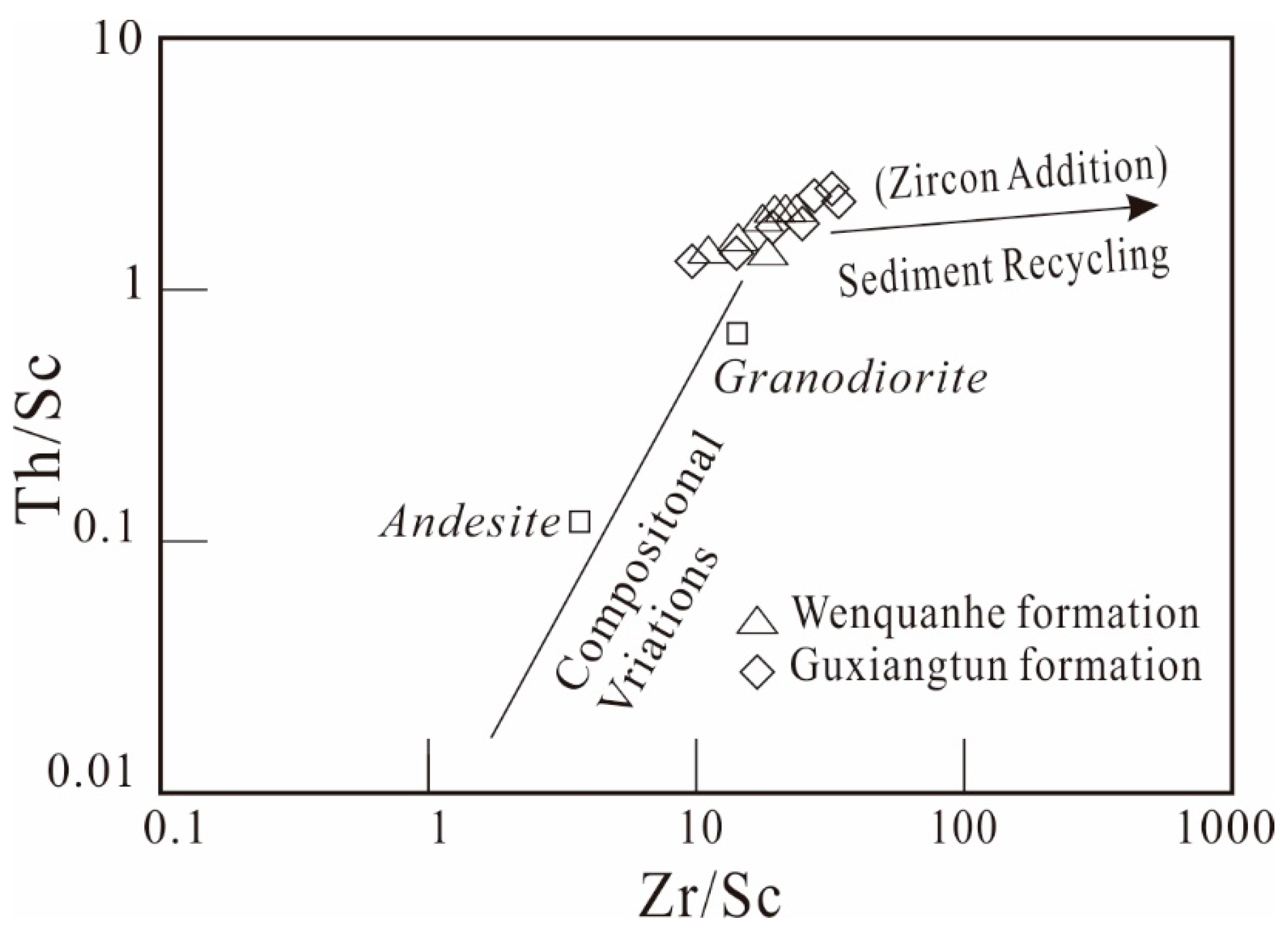 Applsci 12 07356 g007 550