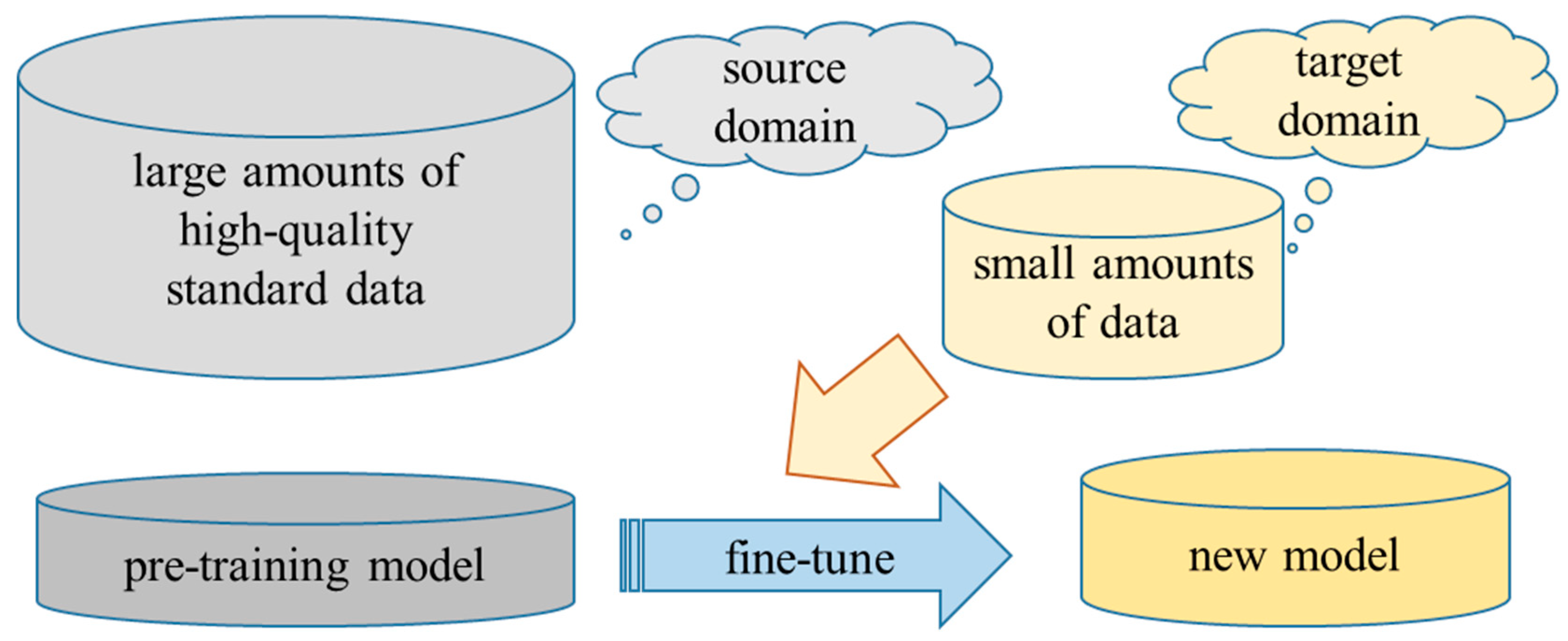 Applsci 12 07364 g002