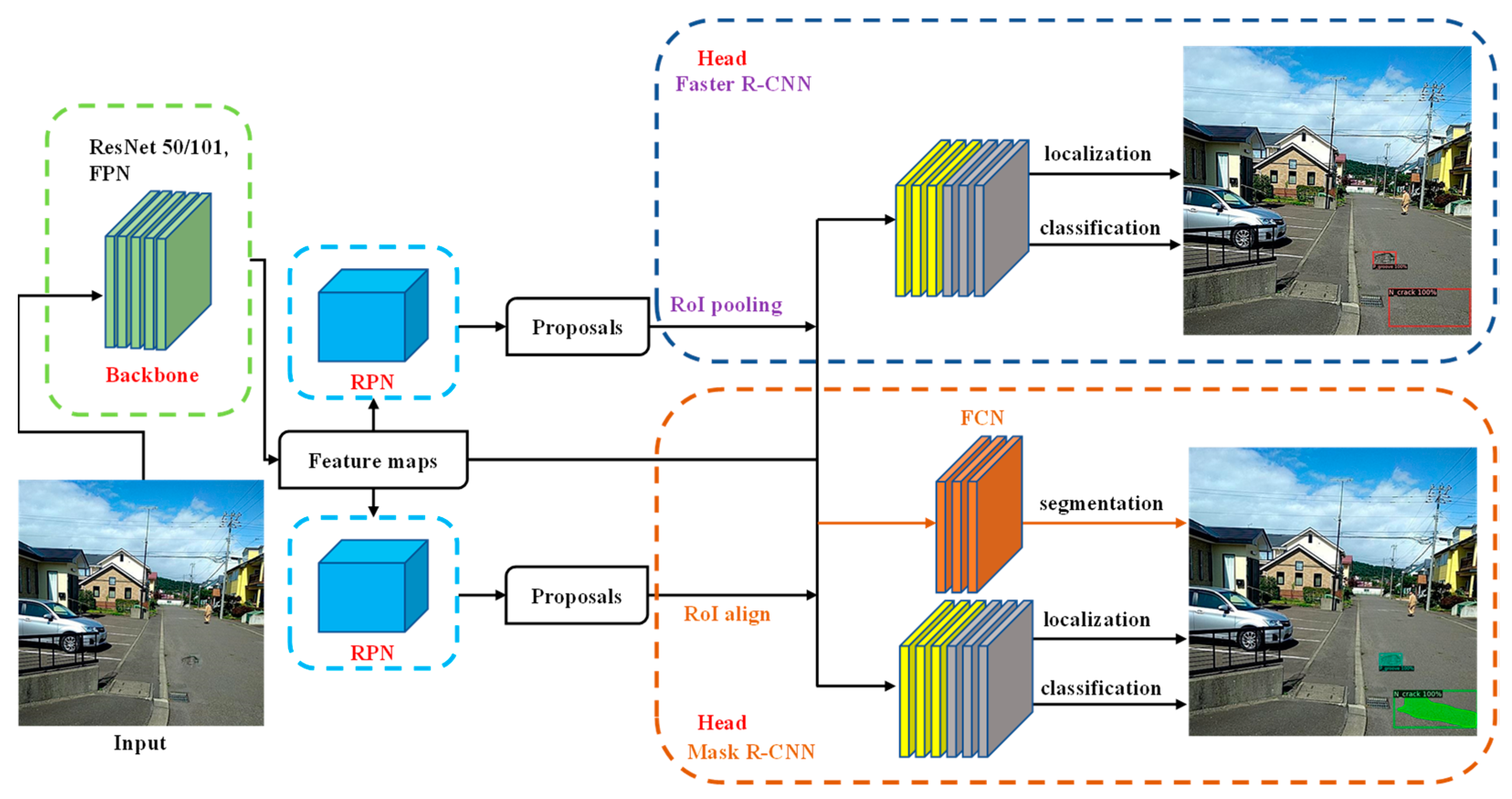 Applsci 12 07364 g003