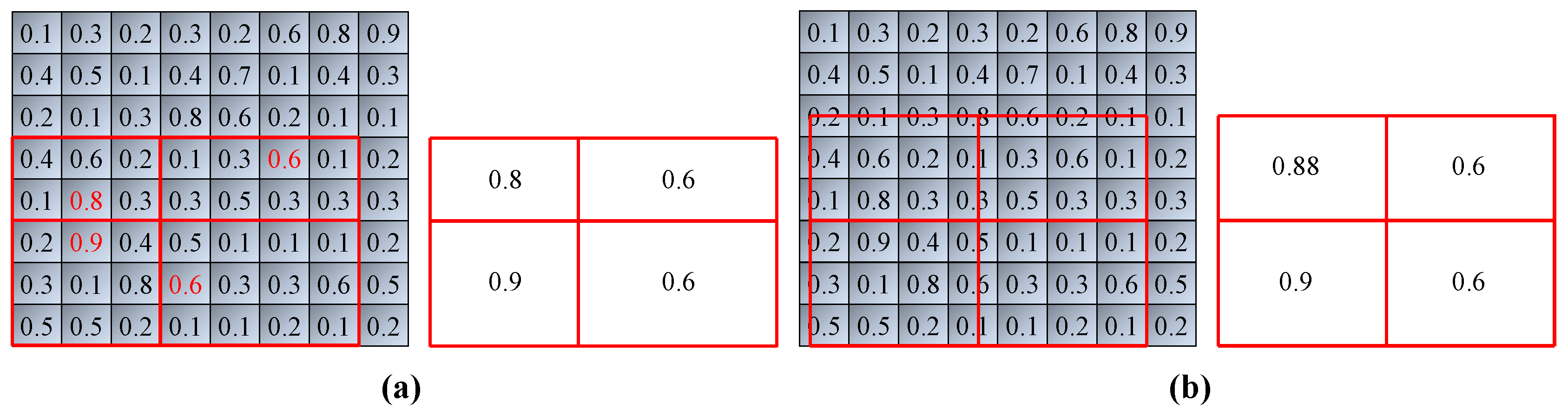 Applsci 12 07364 g005