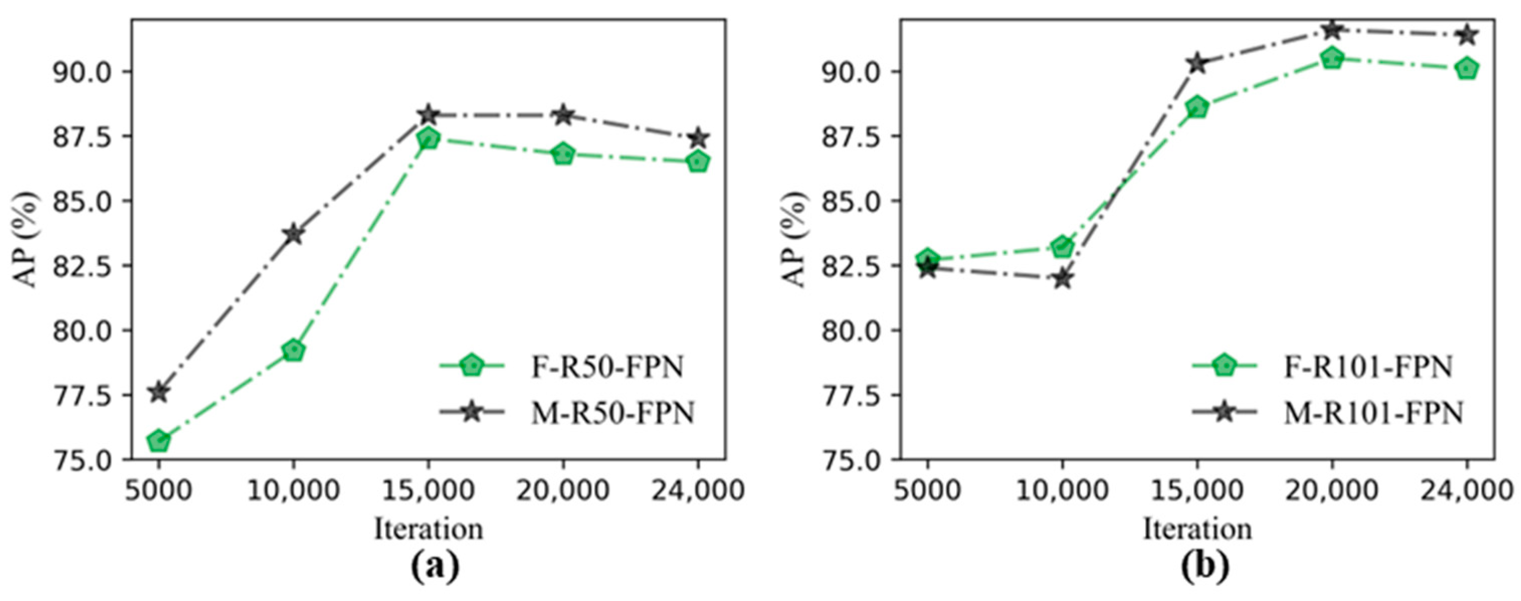 Applsci 12 07364 g010