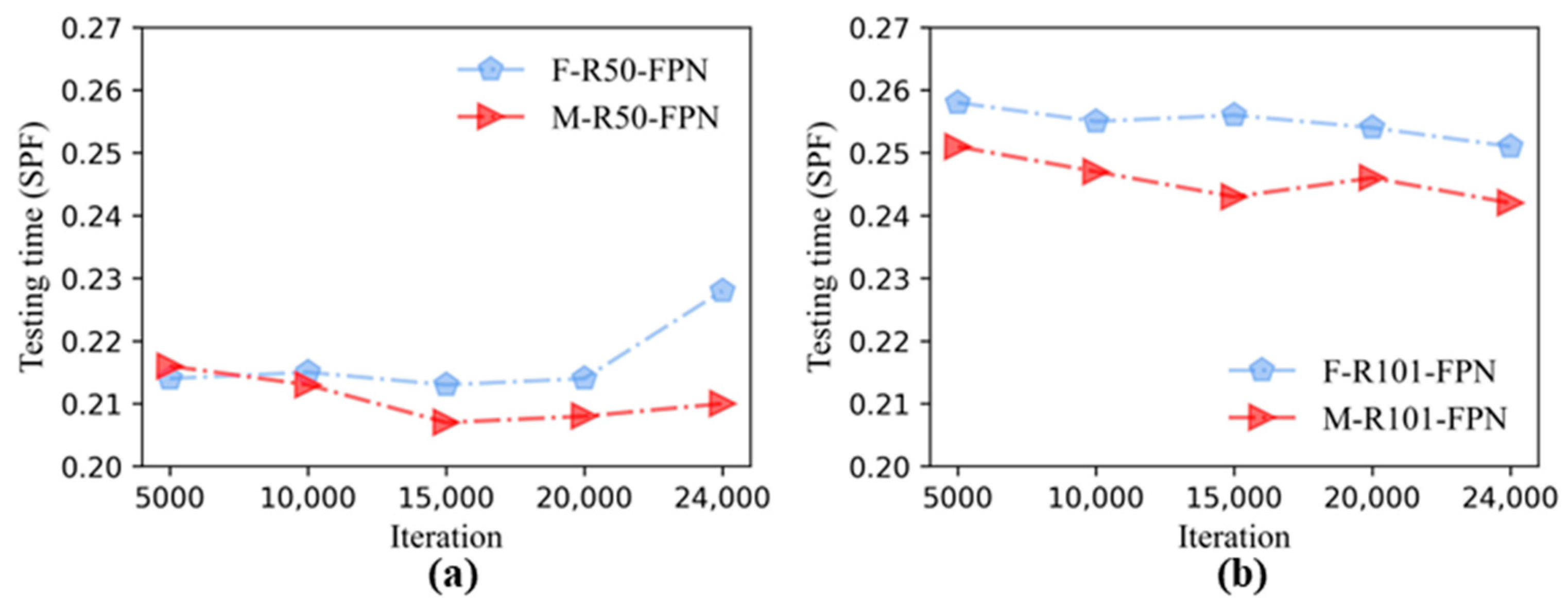 Applsci 12 07364 g011