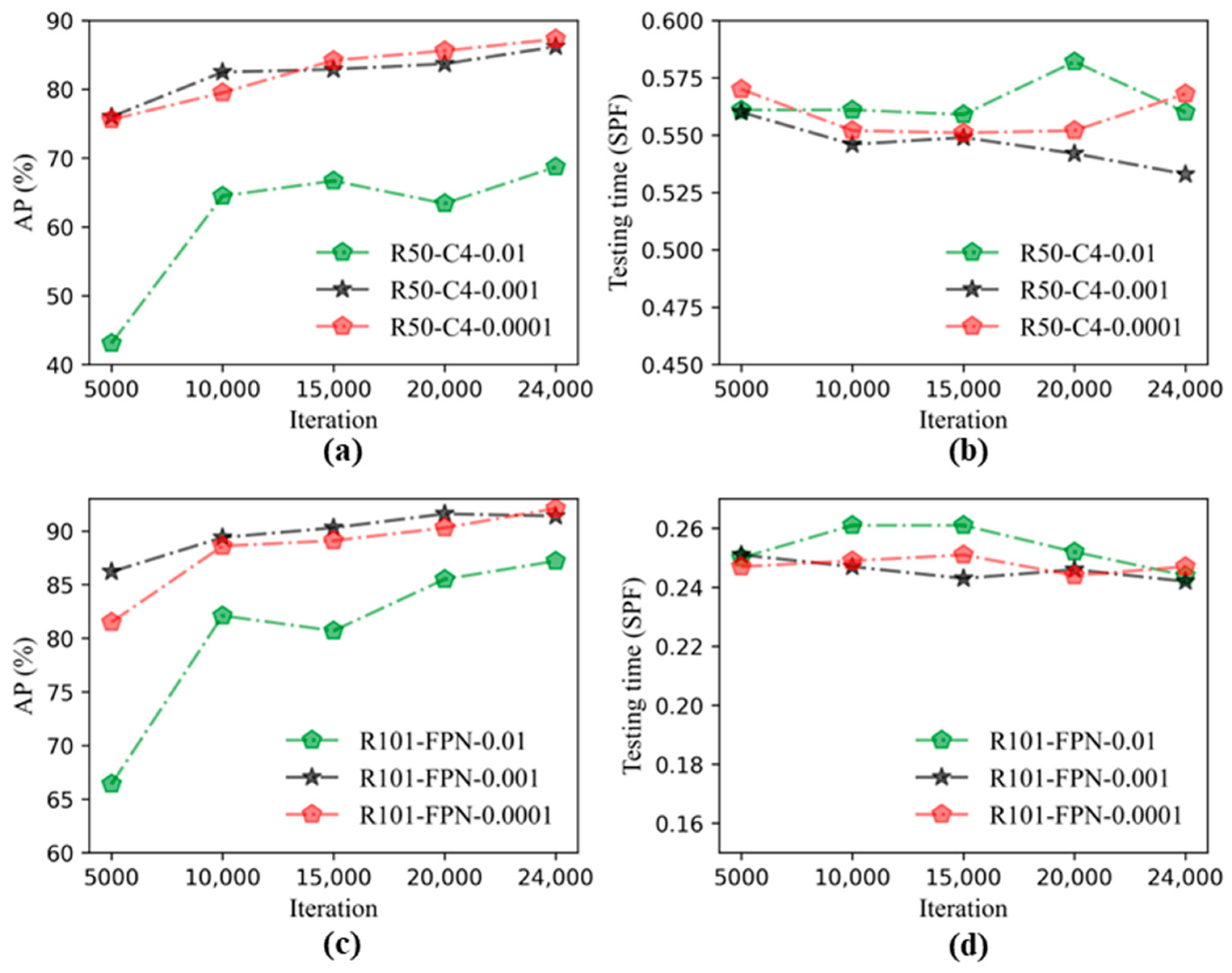 Applsci 12 07364 g012