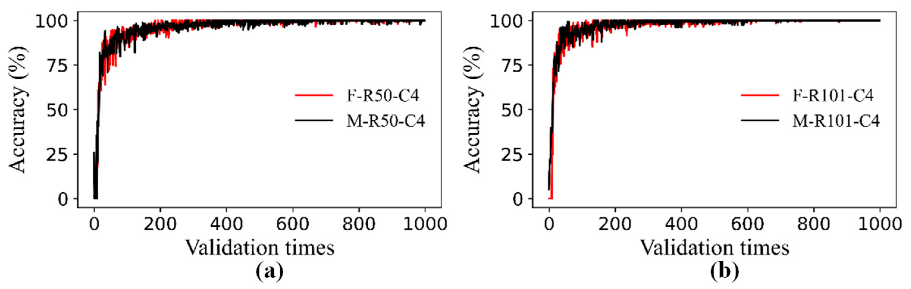 Applsci 12 07364 g0a1