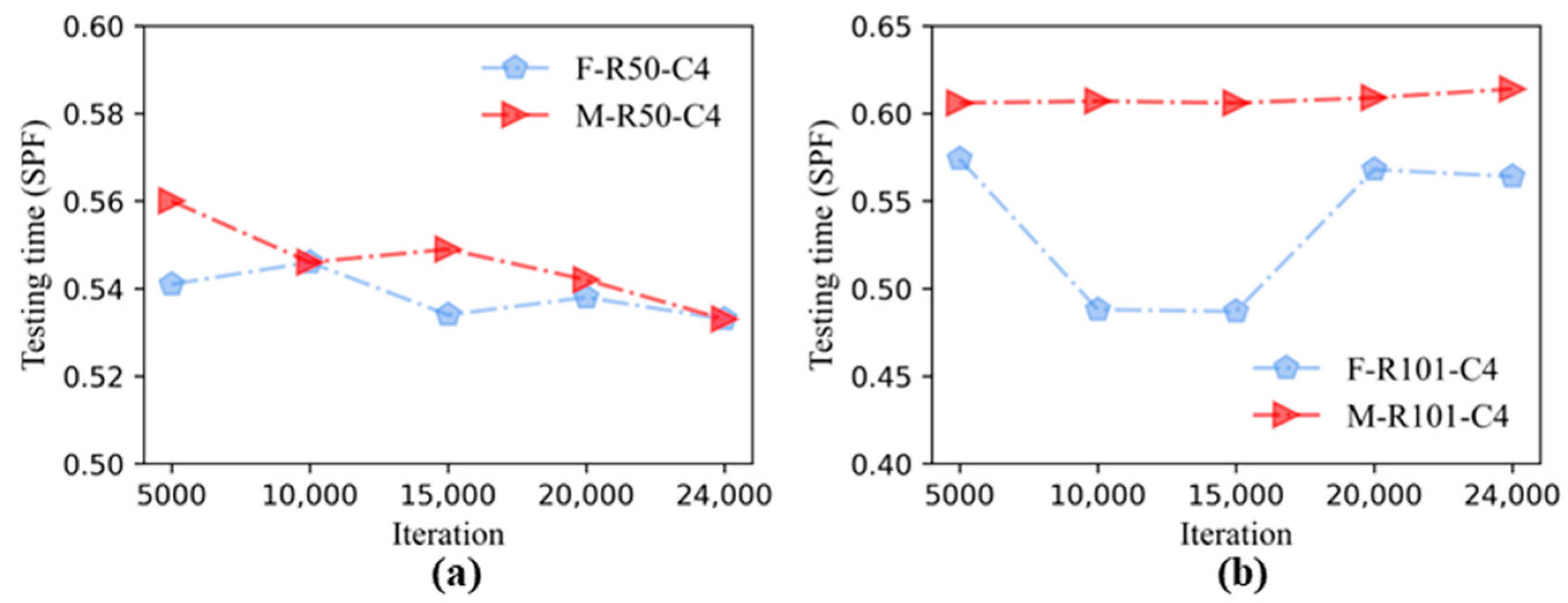 Applsci 12 07364 g0a6