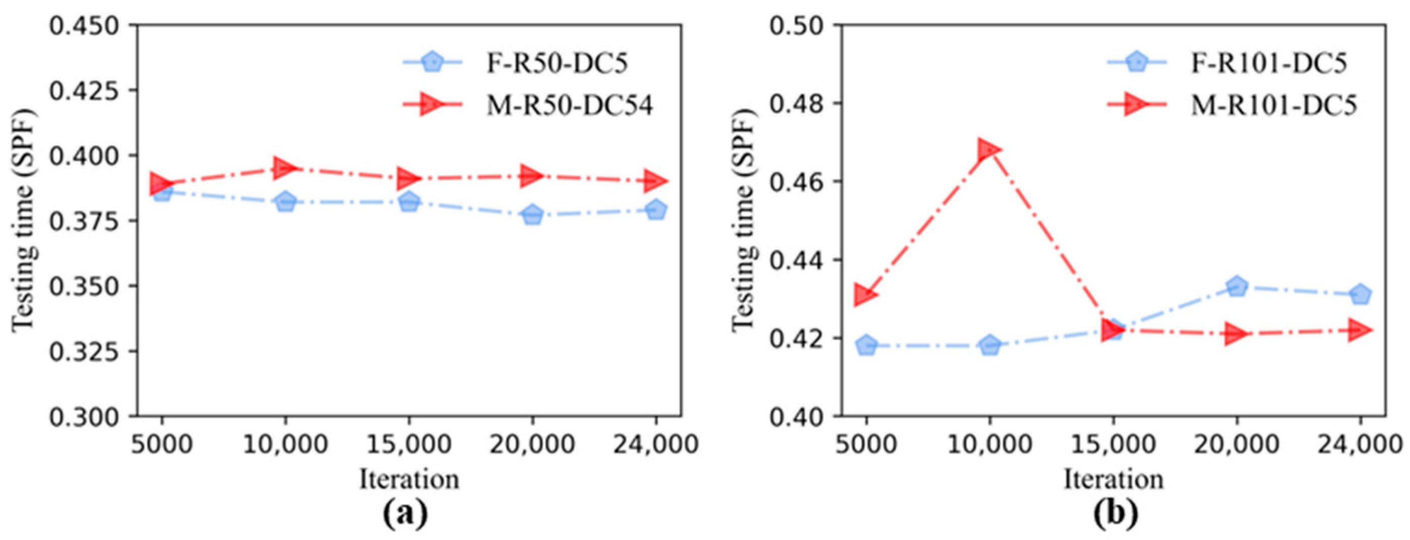 Applsci 12 07364 g0a8