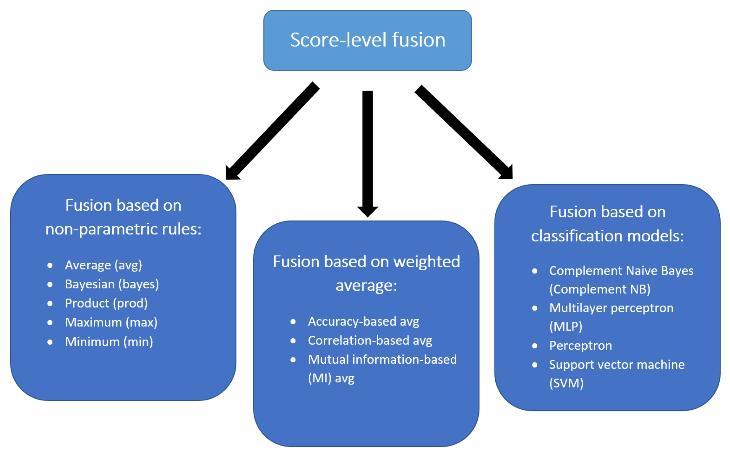 Applsci 12 07365 g002