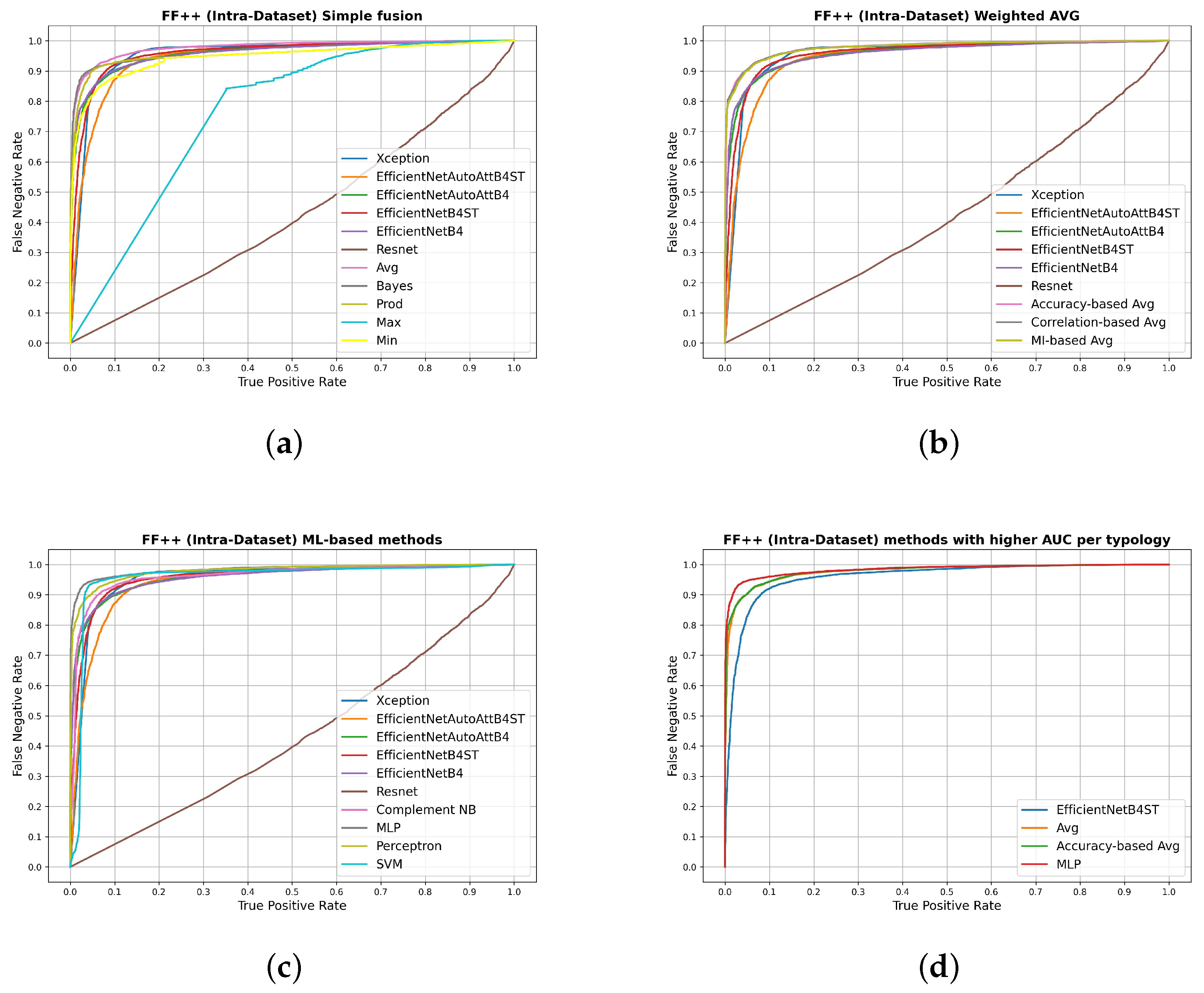 Applsci 12 07365 g004