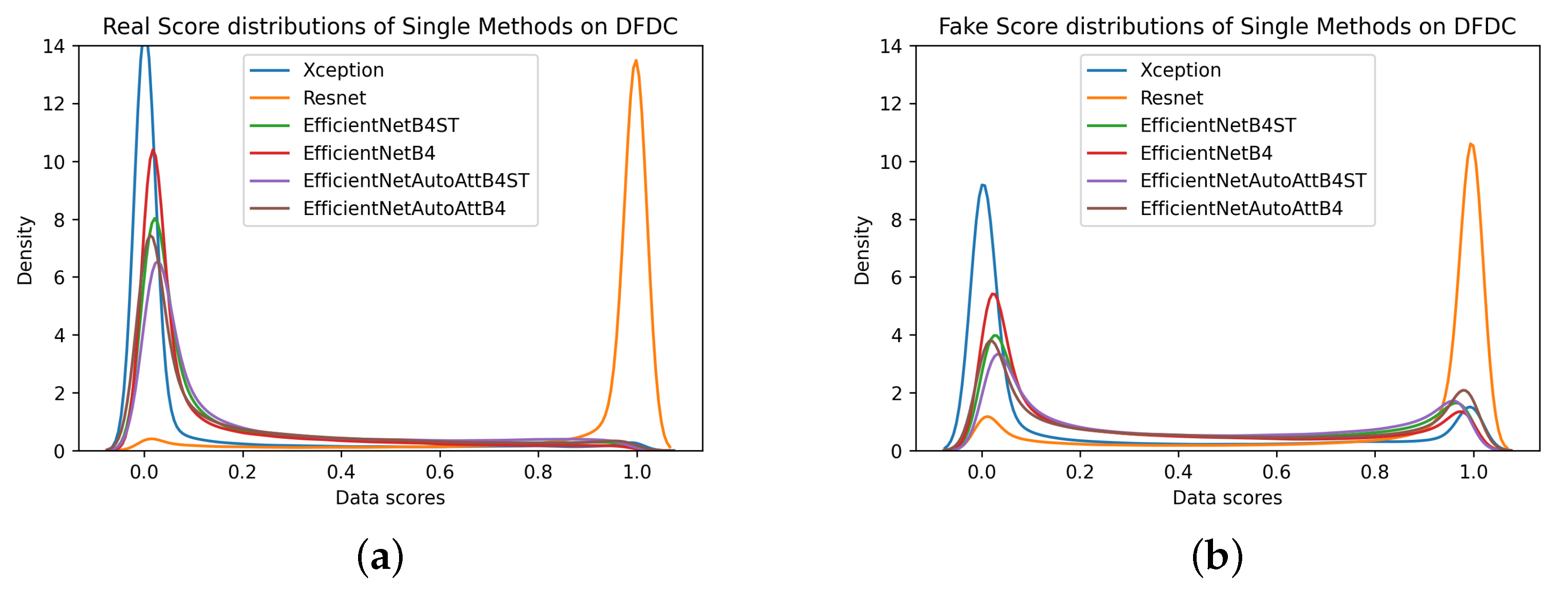 Applsci 12 07365 g007a