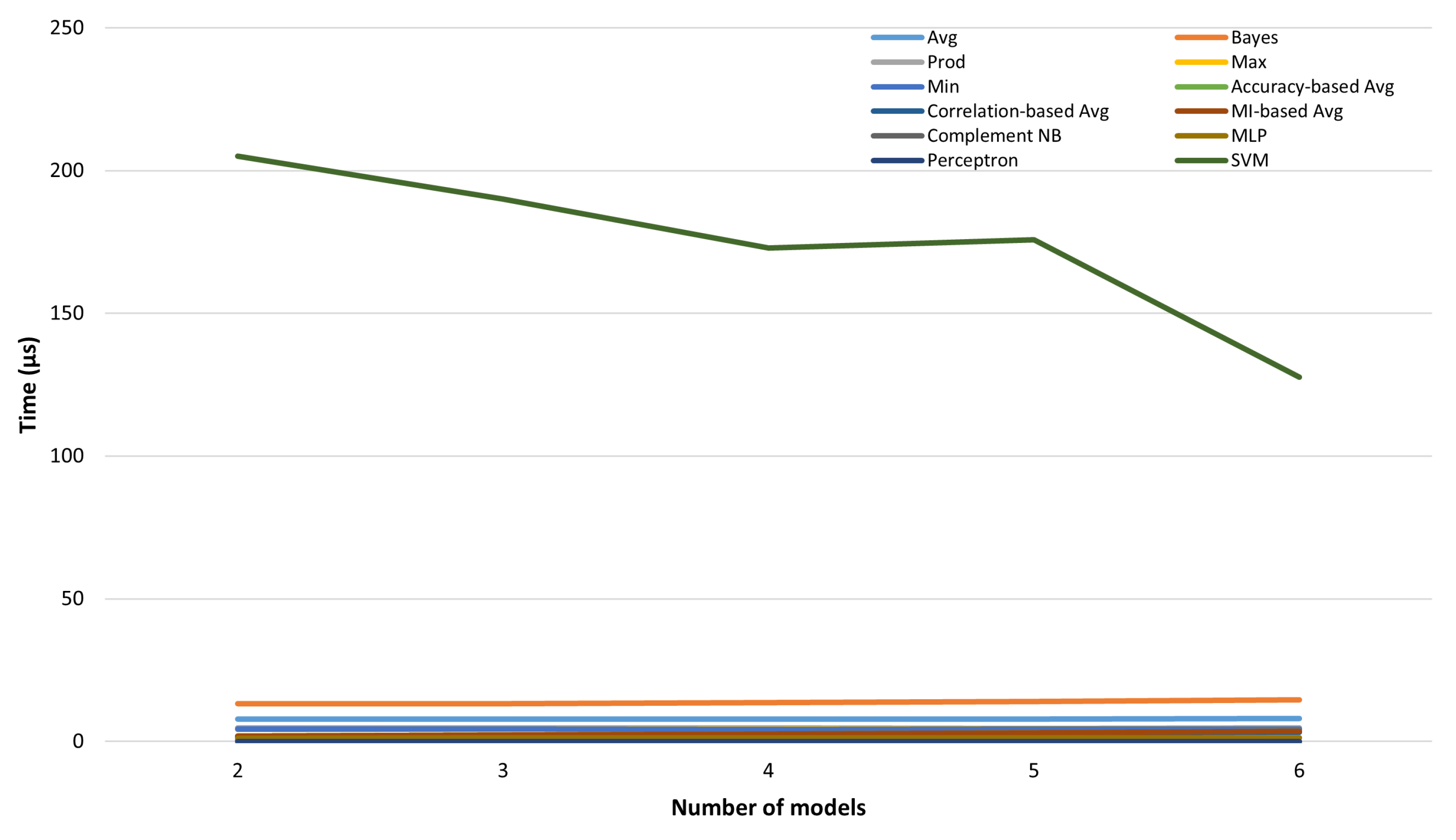 Applsci 12 07365 g008