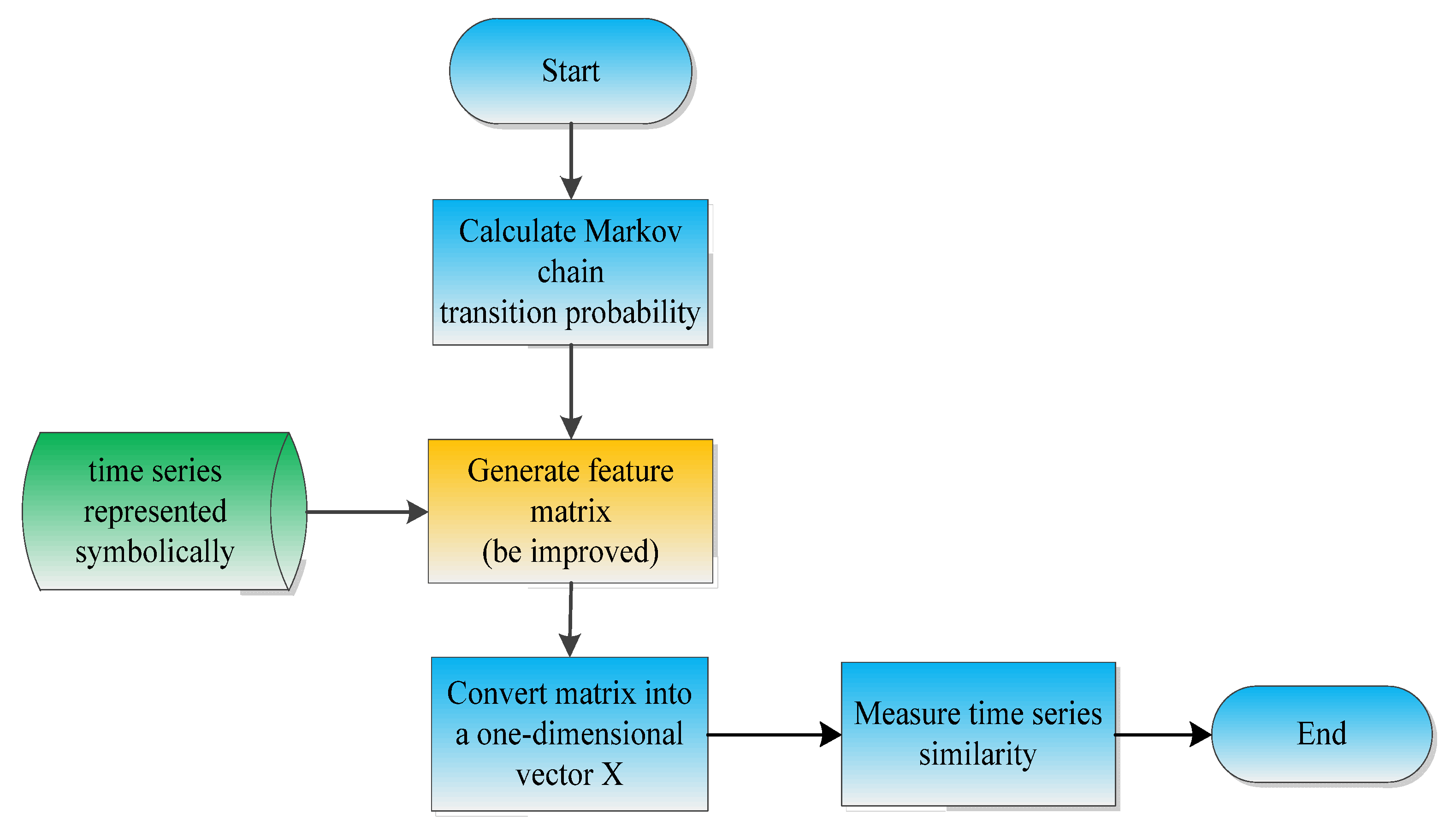 Applsci 12 07366 g002