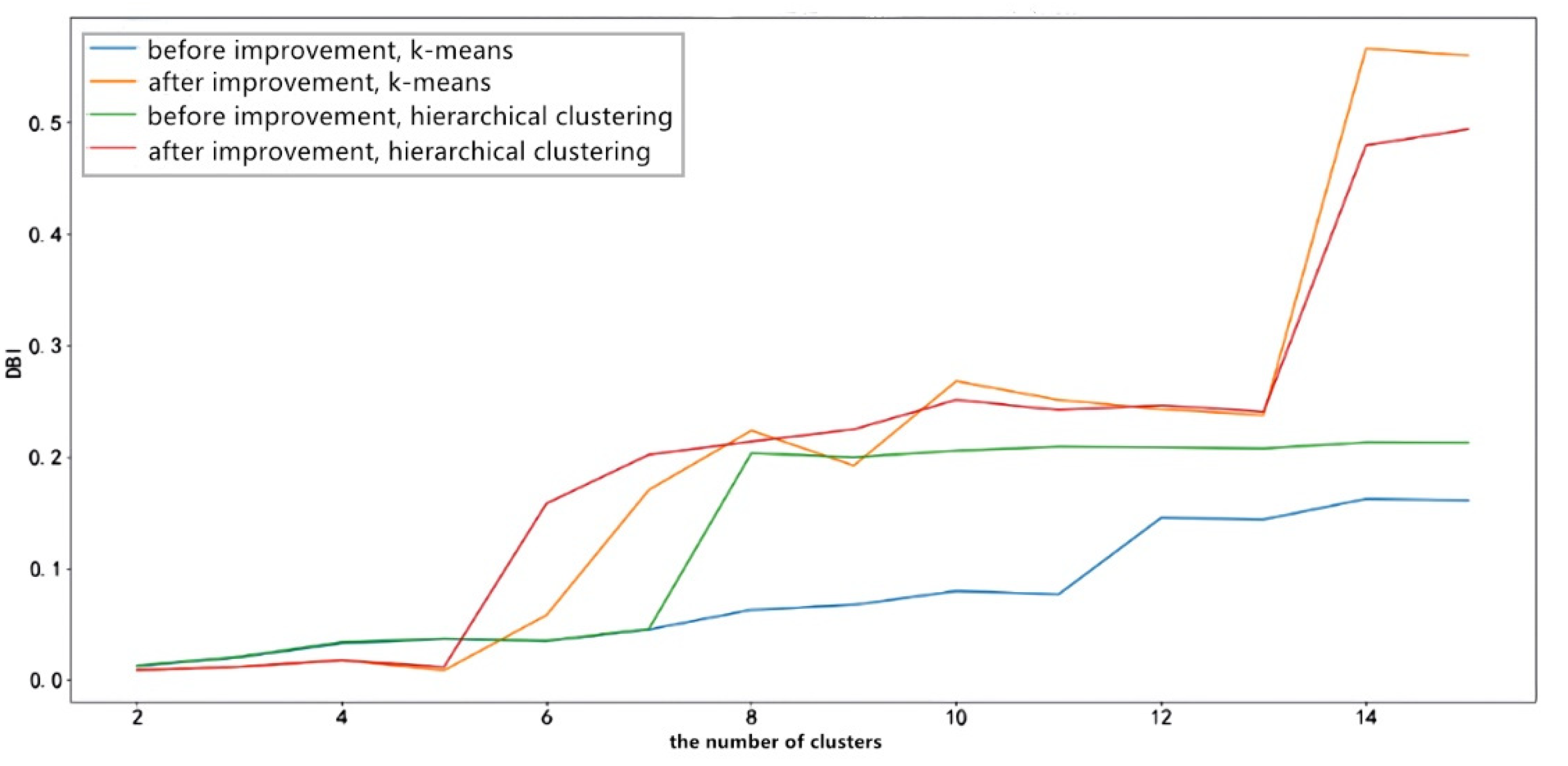 Applsci 12 07366 g008