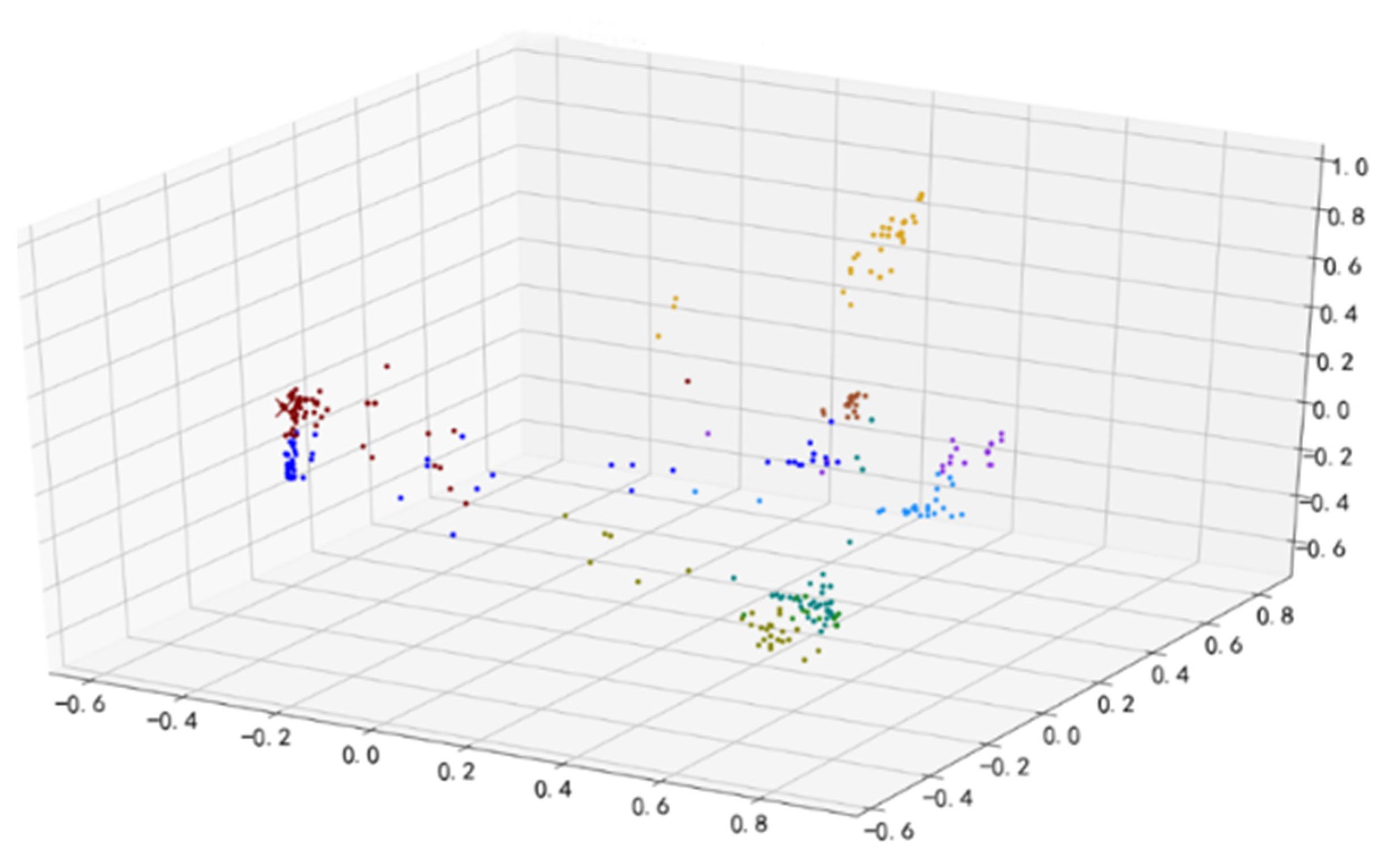 Applsci 12 07366 g010