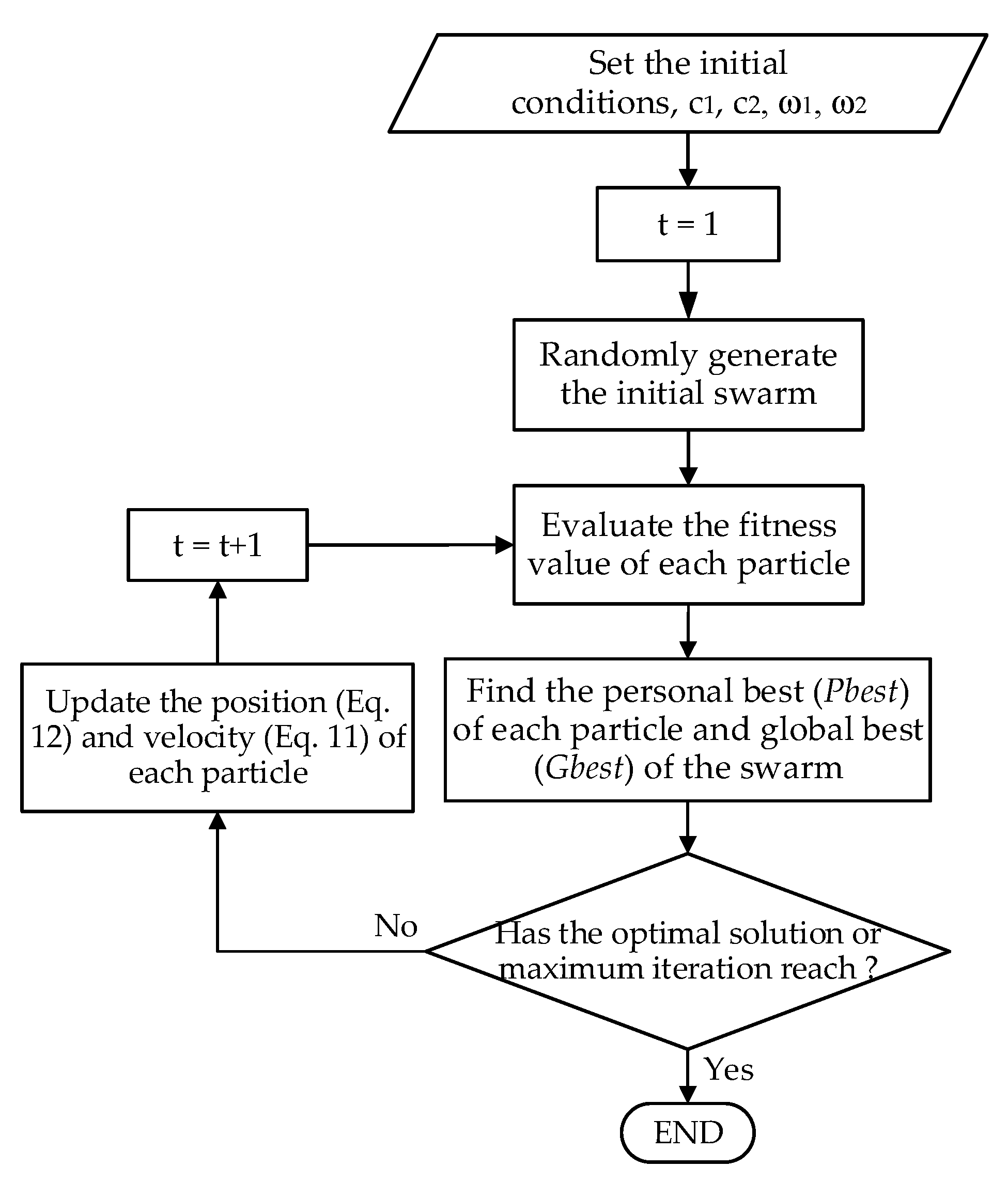 Applsci 12 07368 g002