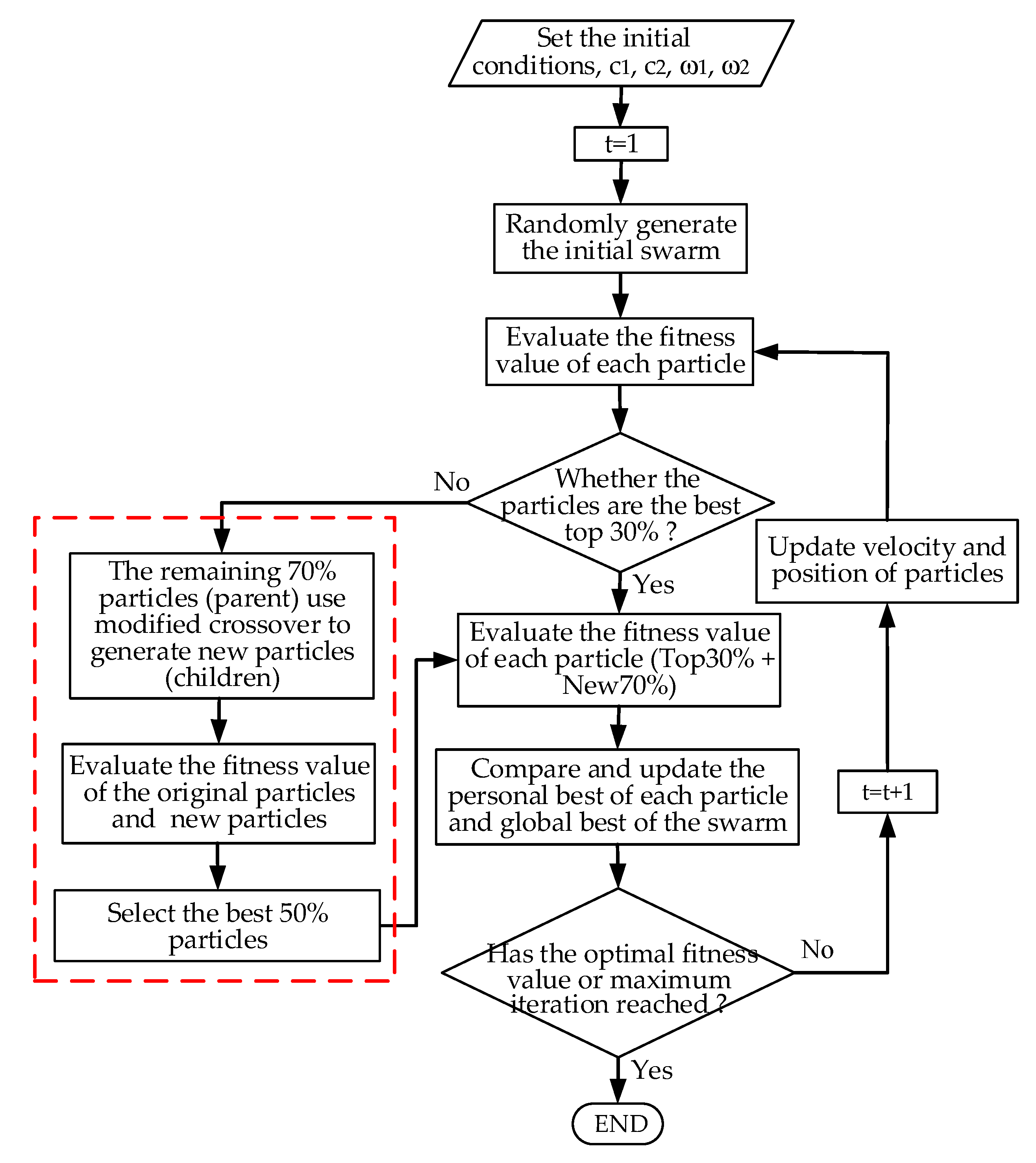 Applsci 12 07368 g005