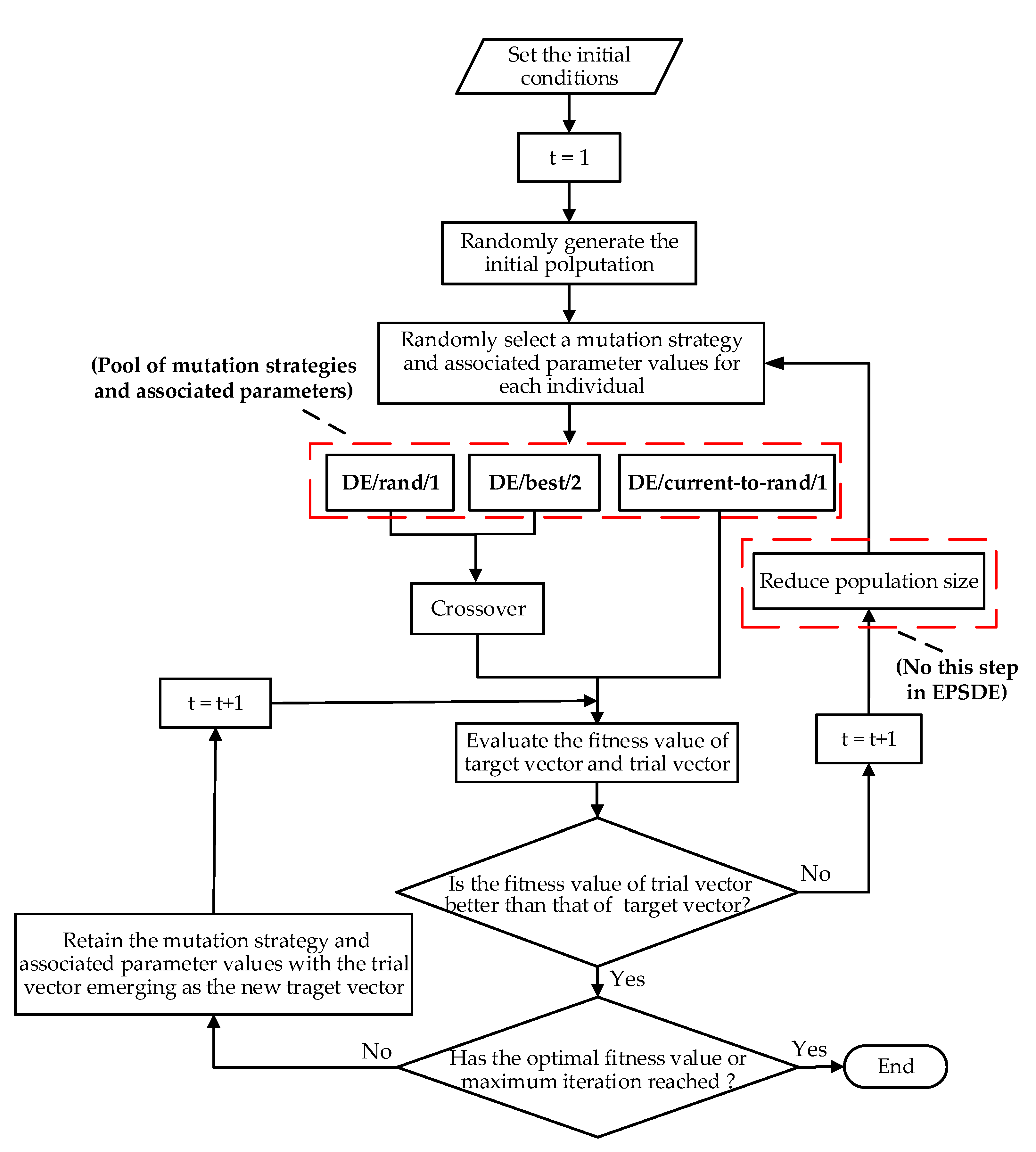 Applsci 12 07368 g007