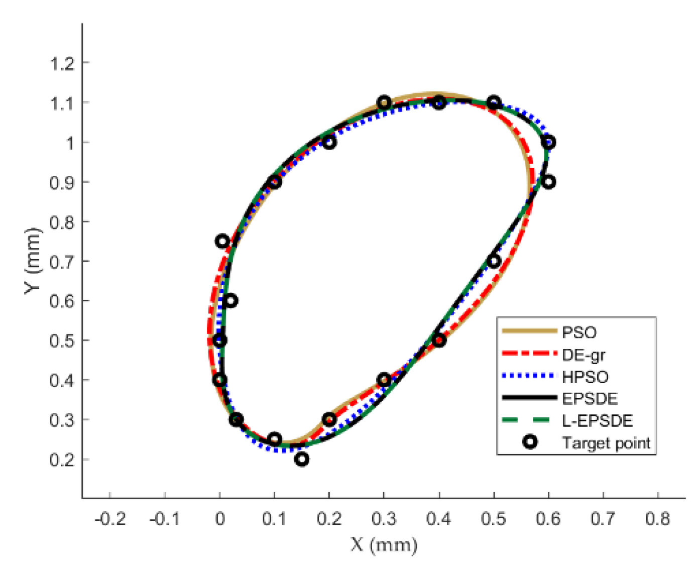 Applsci 12 07368 g011