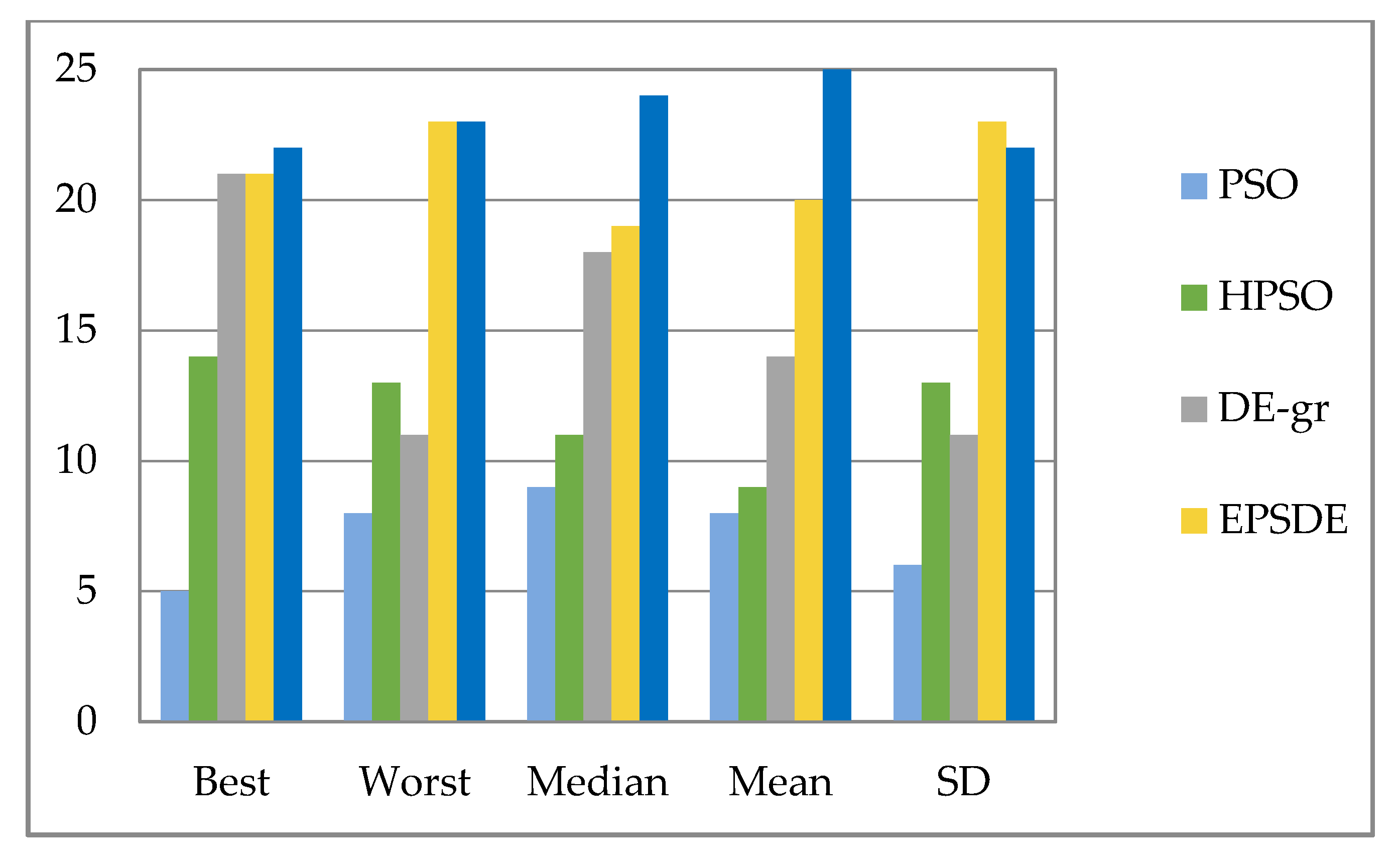 Applsci 12 07368 g023