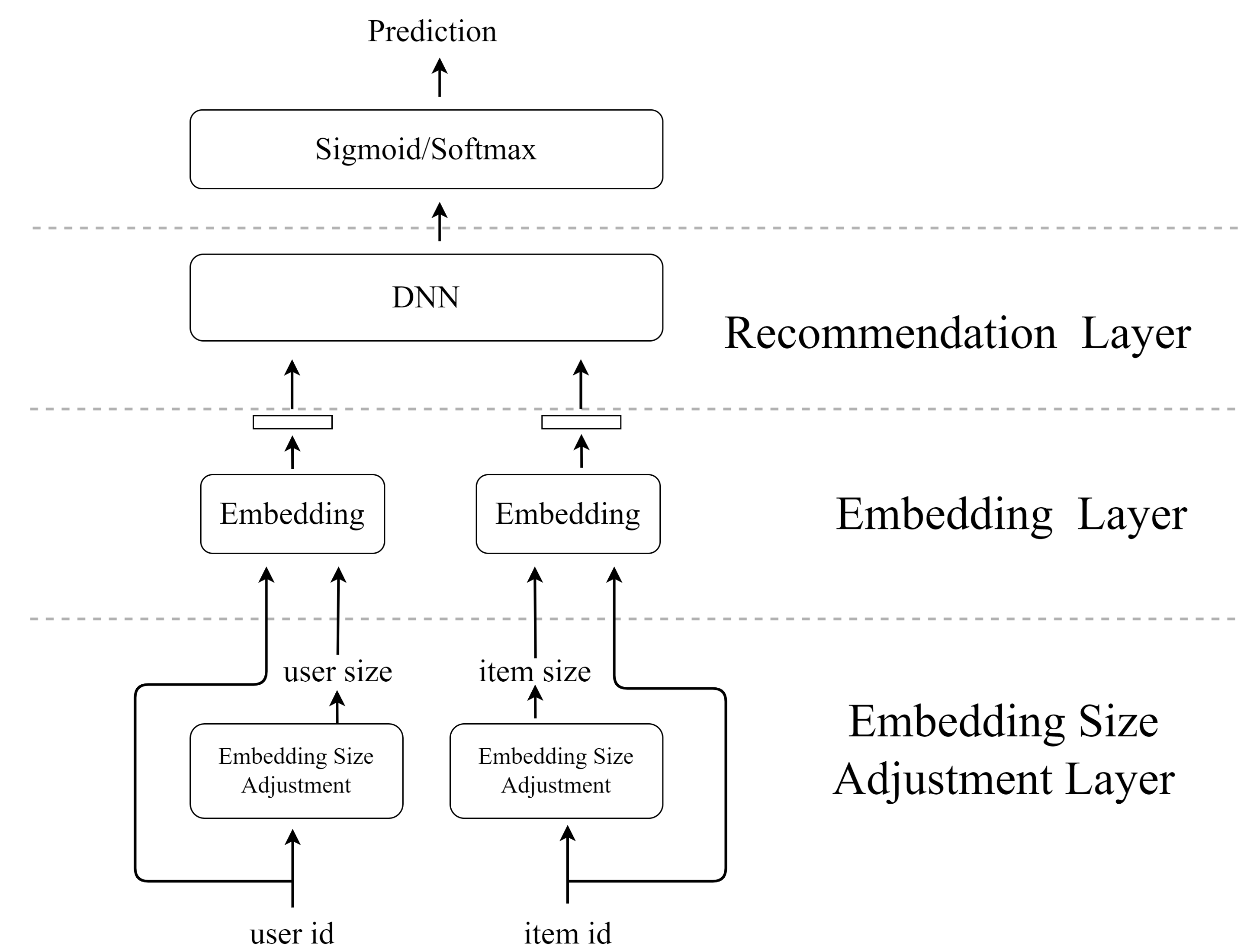 Applsci 12 07369 g002 550