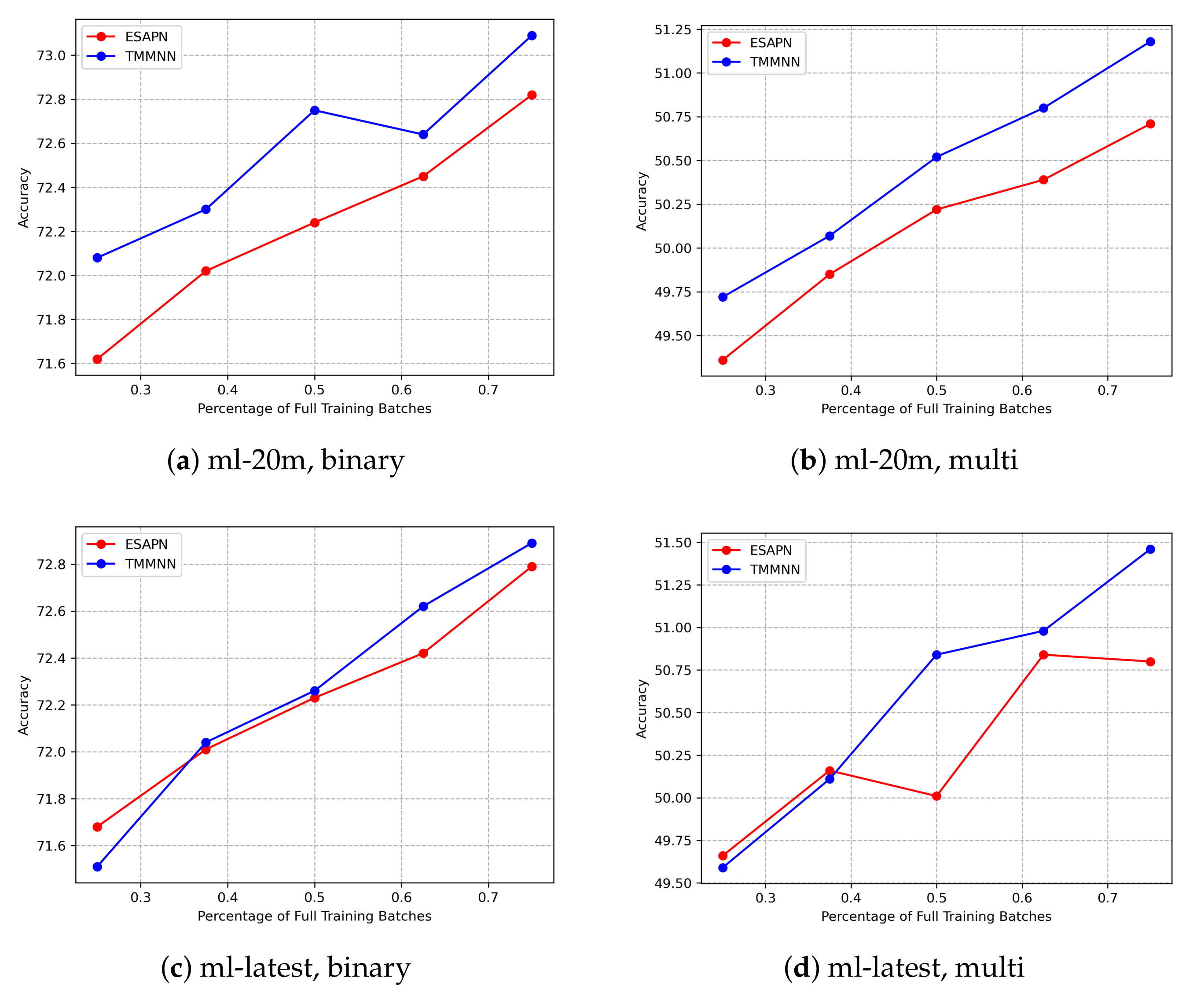 Applsci 12 07369 g004 550