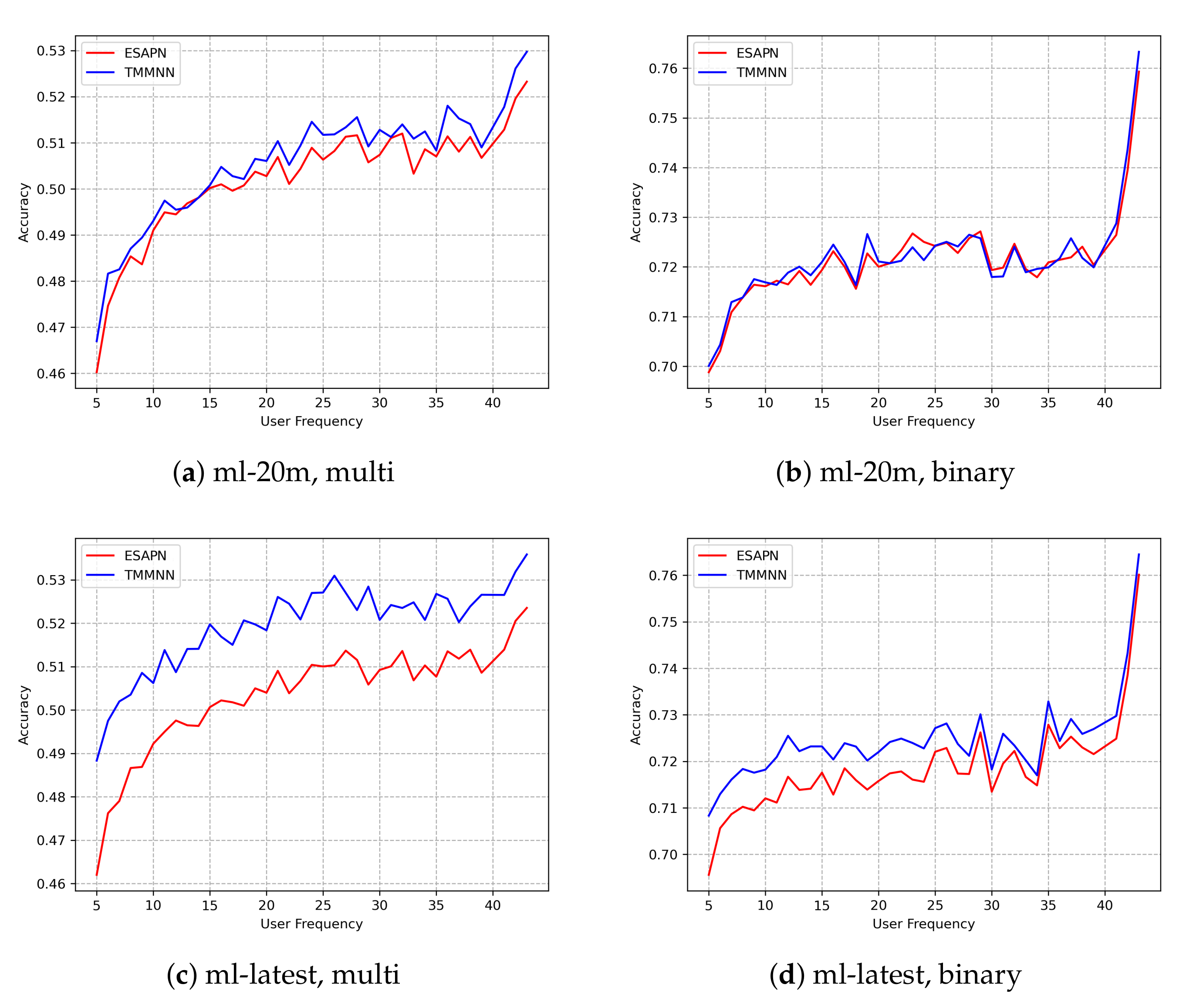 Applsci 12 07369 g005 550