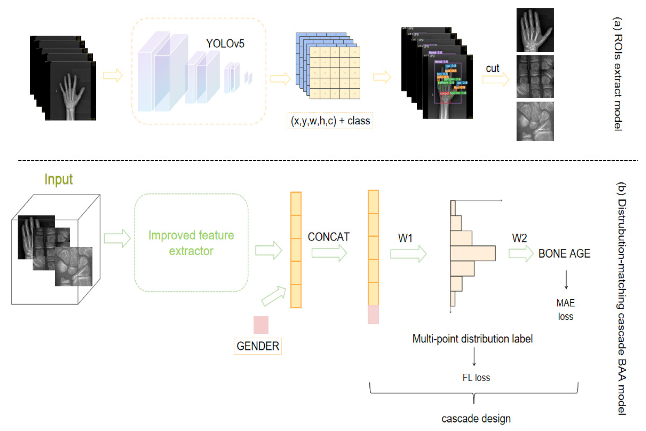 Applsci 12 07371 g001 550