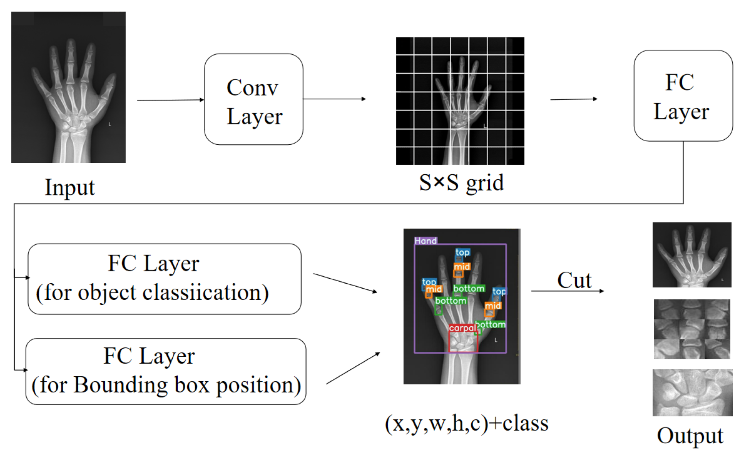 Applsci 12 07371 g004 550
