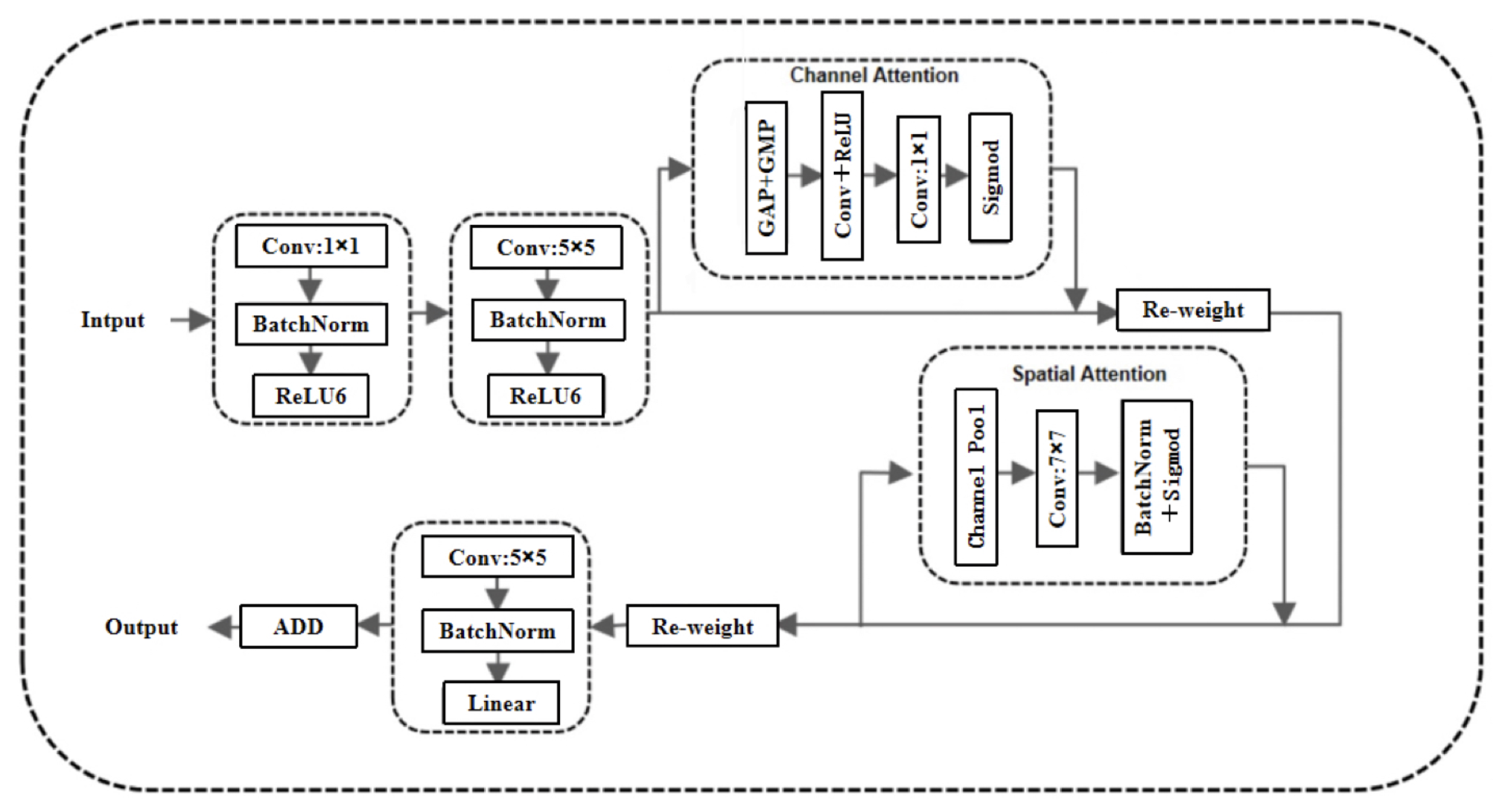 Applsci 12 07371 g006 550