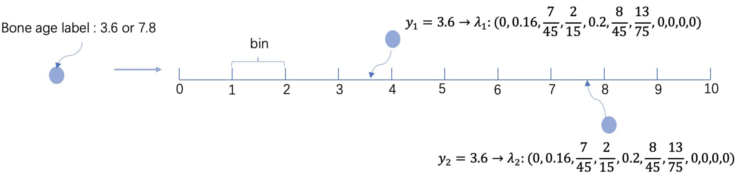 Applsci 12 07371 g007 550