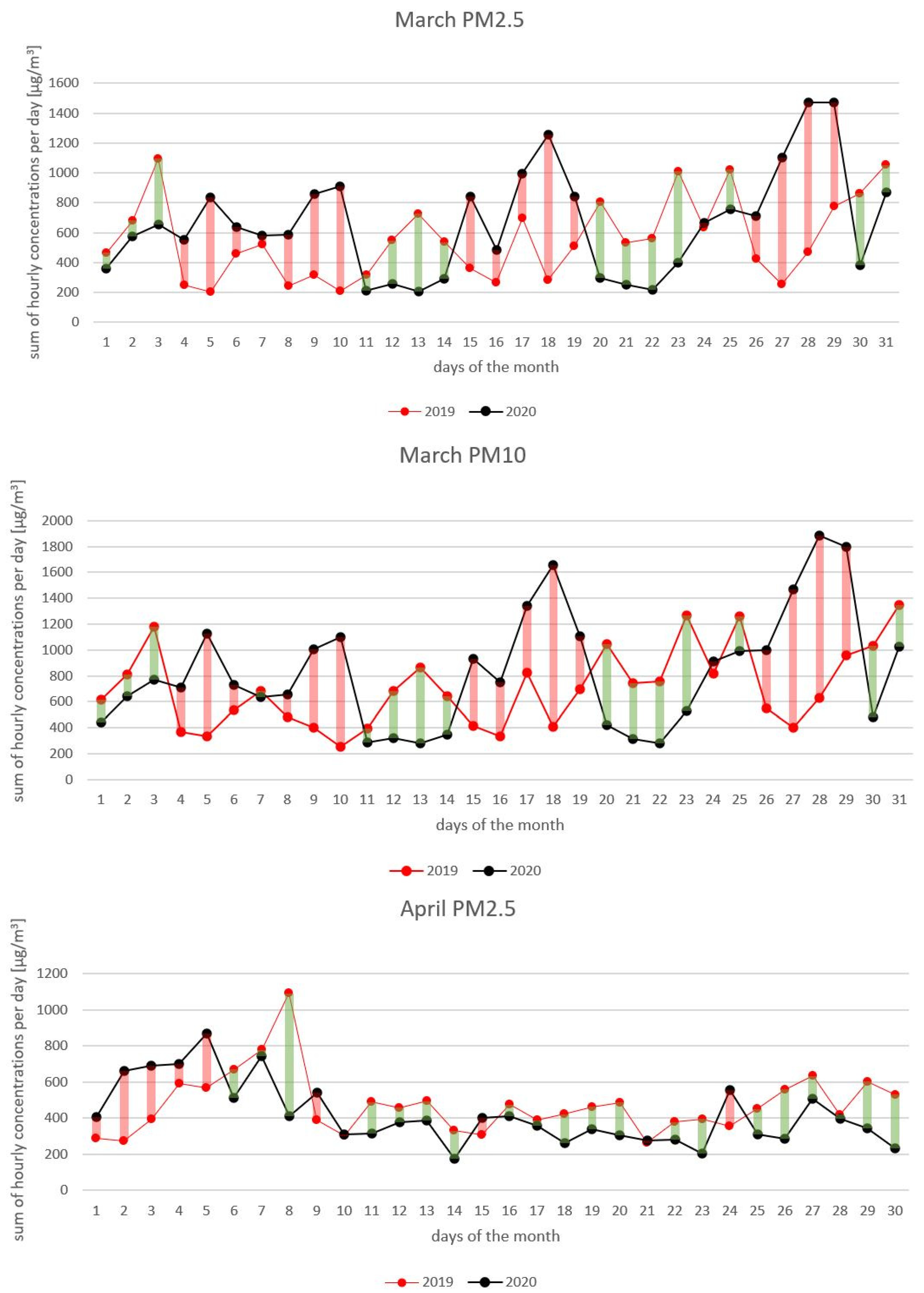 Applsci 12 07372 g010a 550