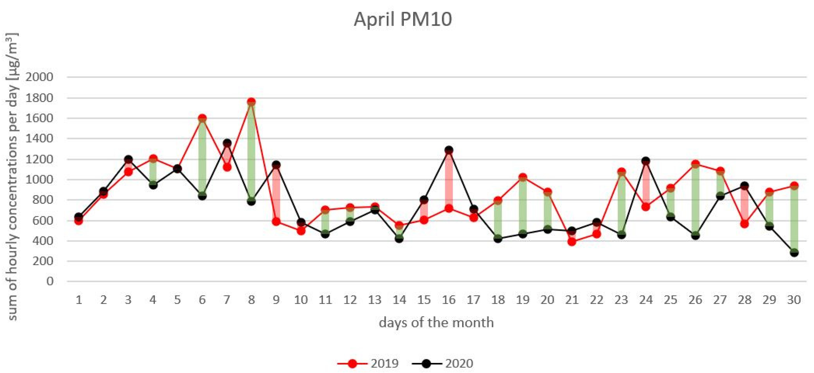 Applsci 12 07372 g010b 550