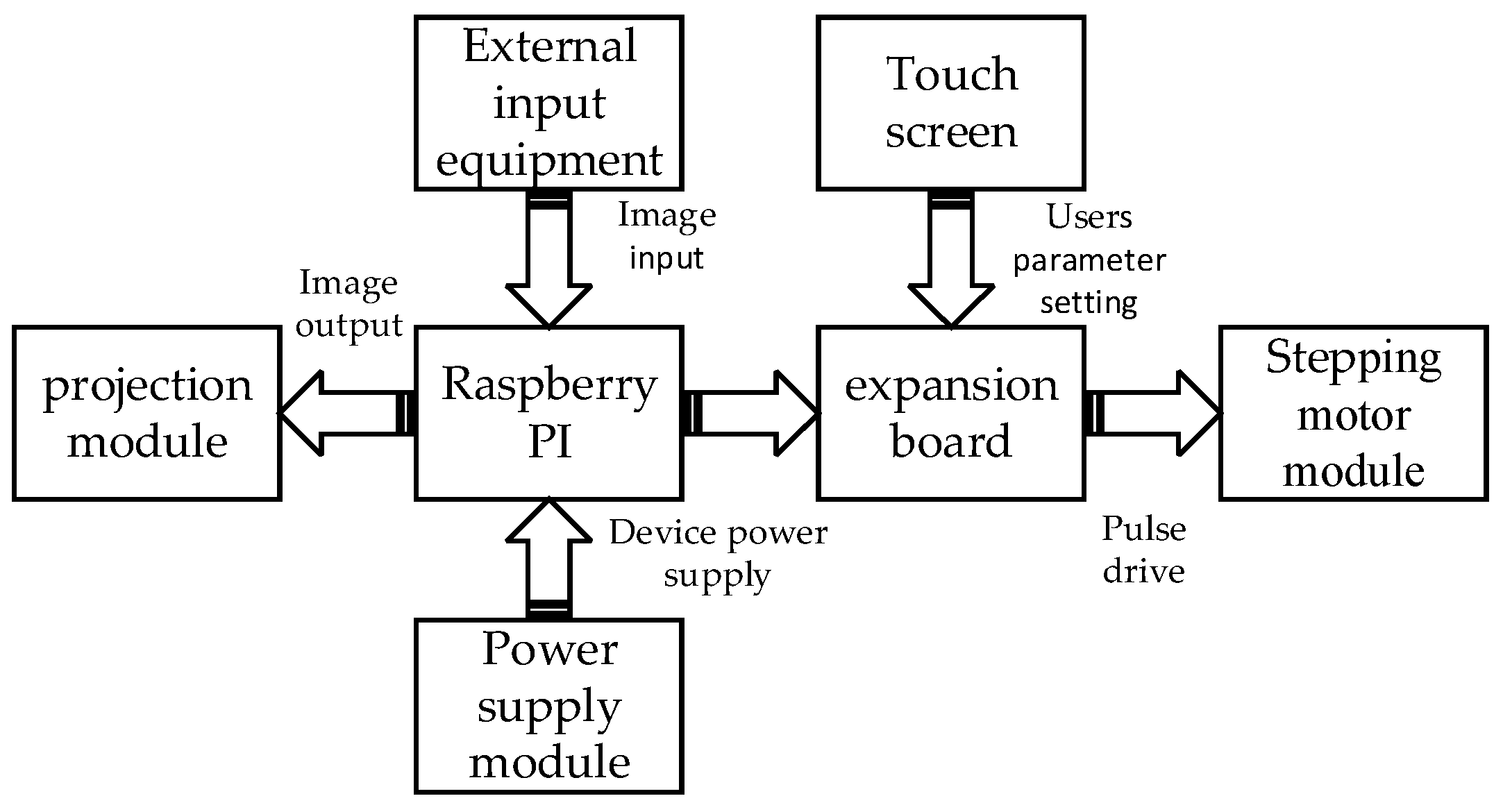 Applsci 12 07373 g007
