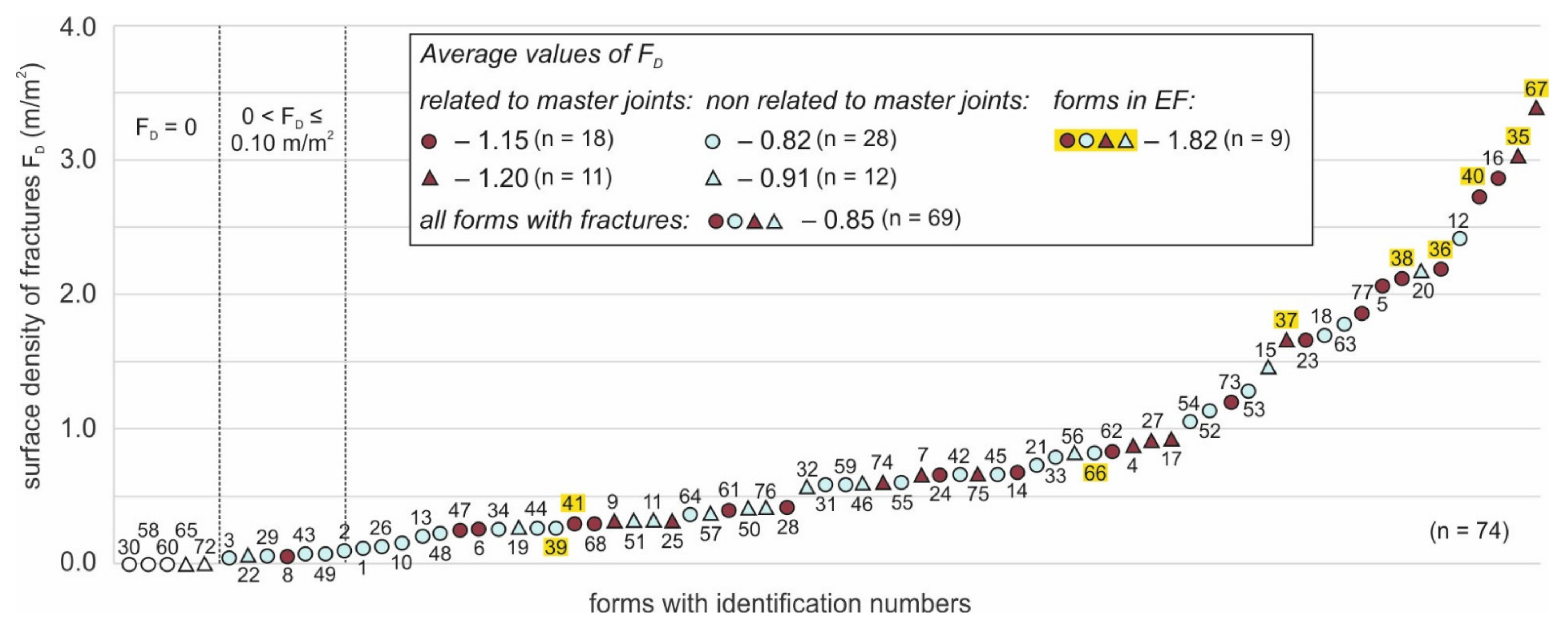 Applsci 12 07374 g013