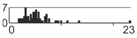 Applsci 12 07374 i001