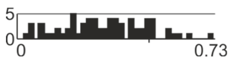 Applsci 12 07374 i005