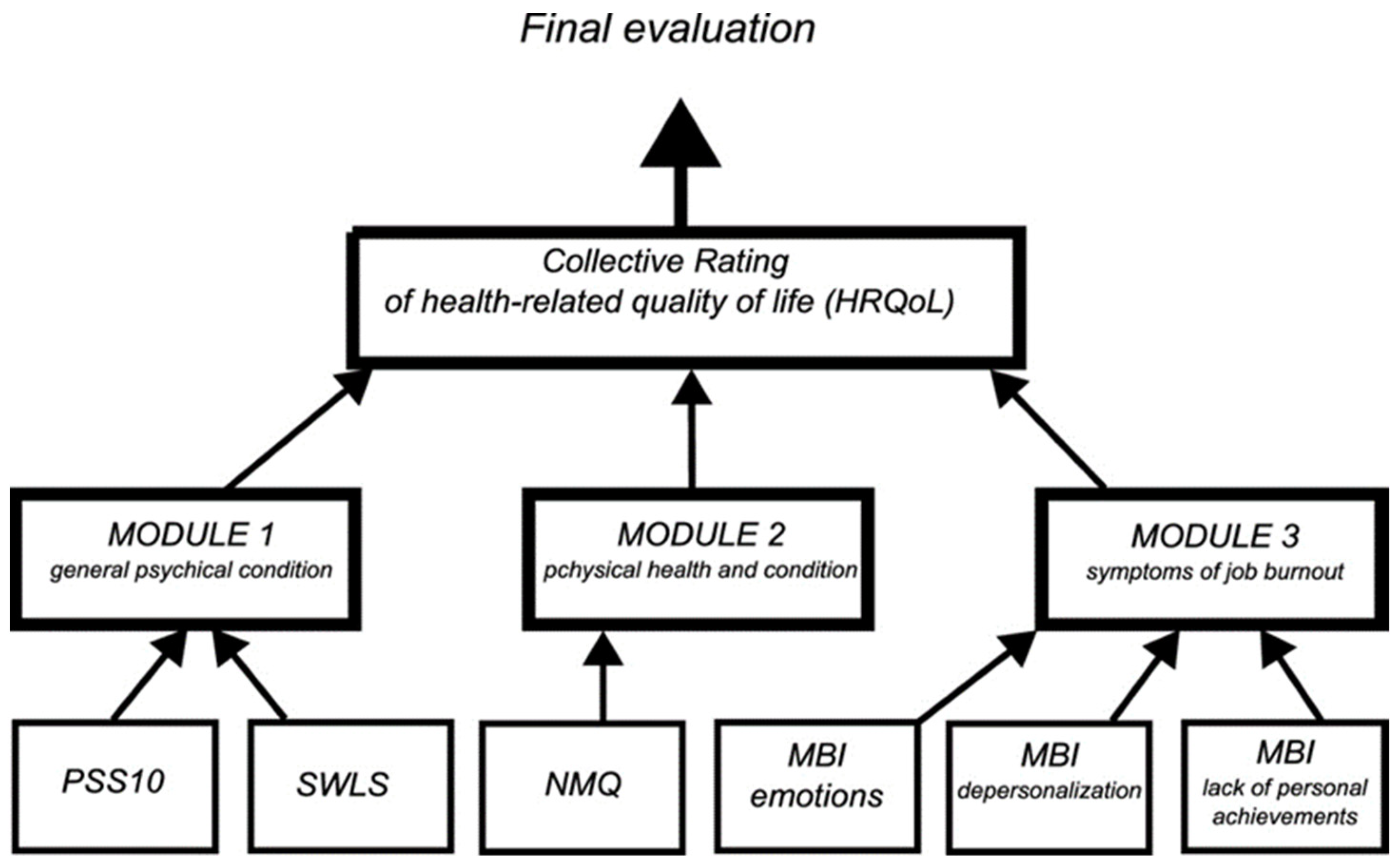 Applsci 12 07376 g001 Applsci 12 07376 g001