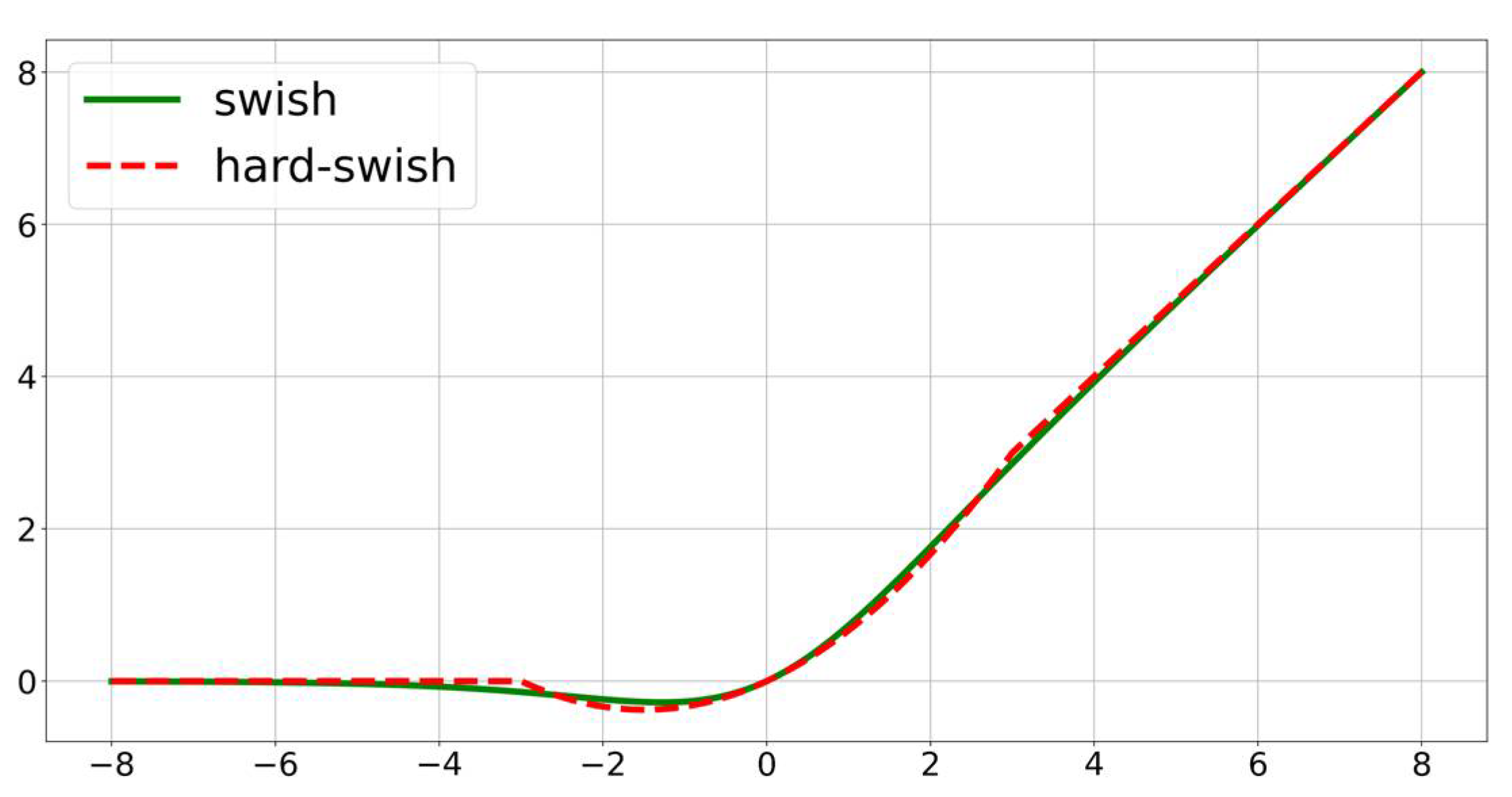 Applsci 12 07378 g005 550