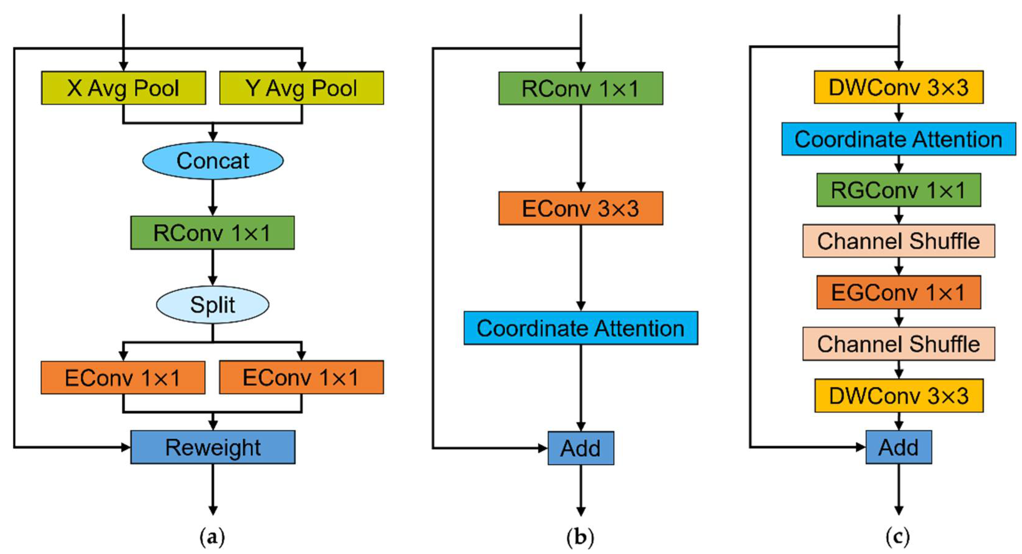 Applsci 12 07378 g007 550