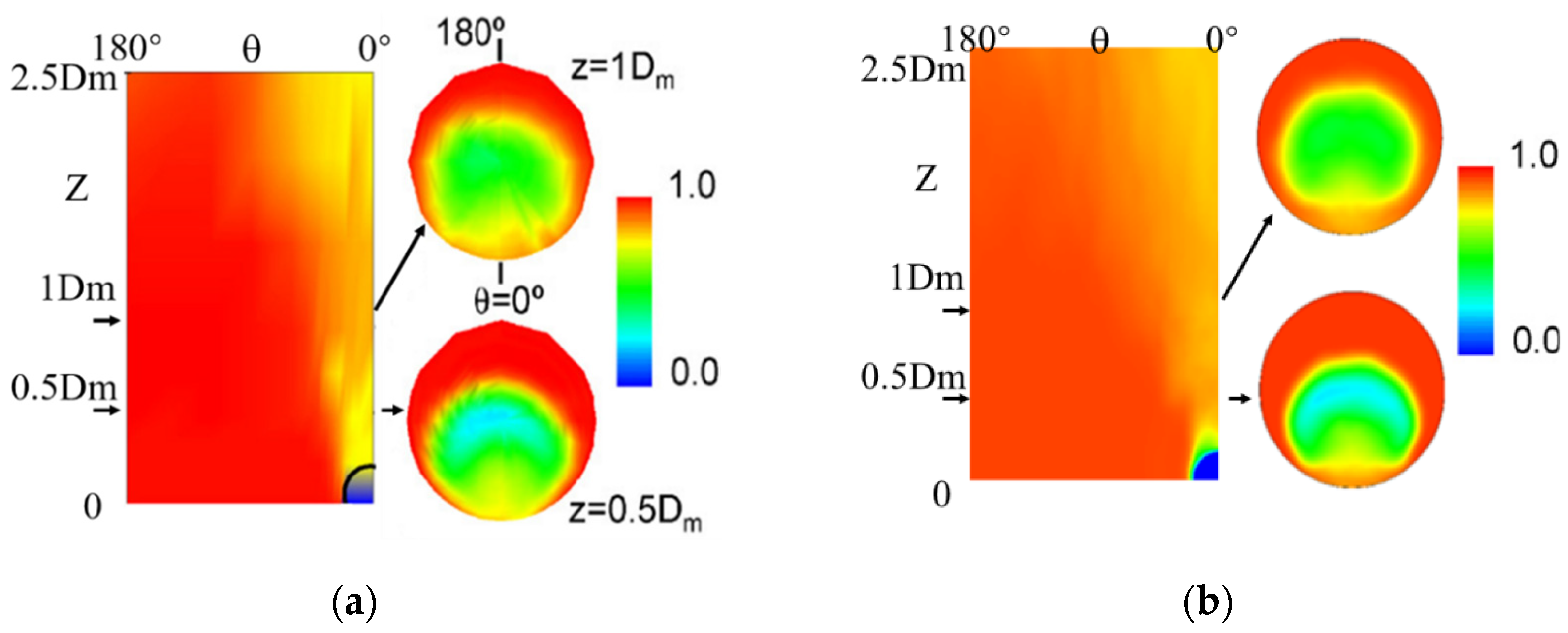 Applsci 12 07381 g007a