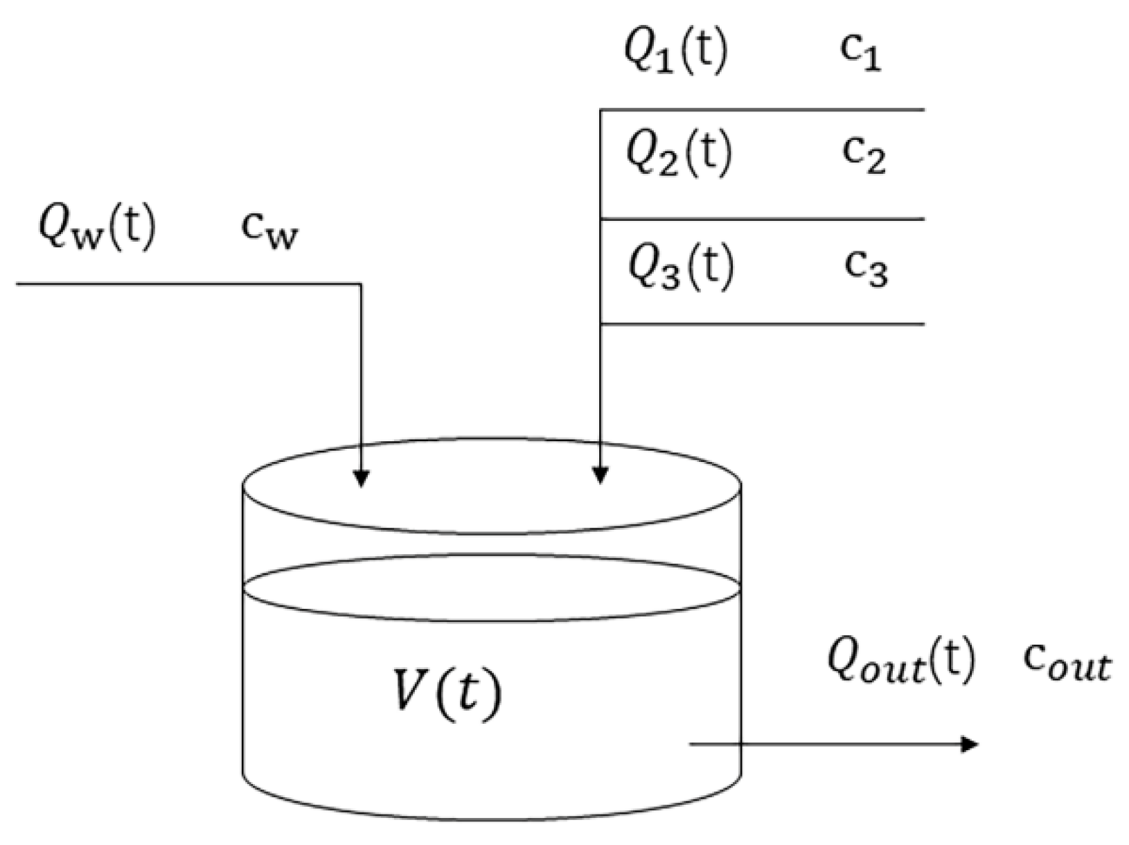 Applsci 12 07383 g002 550