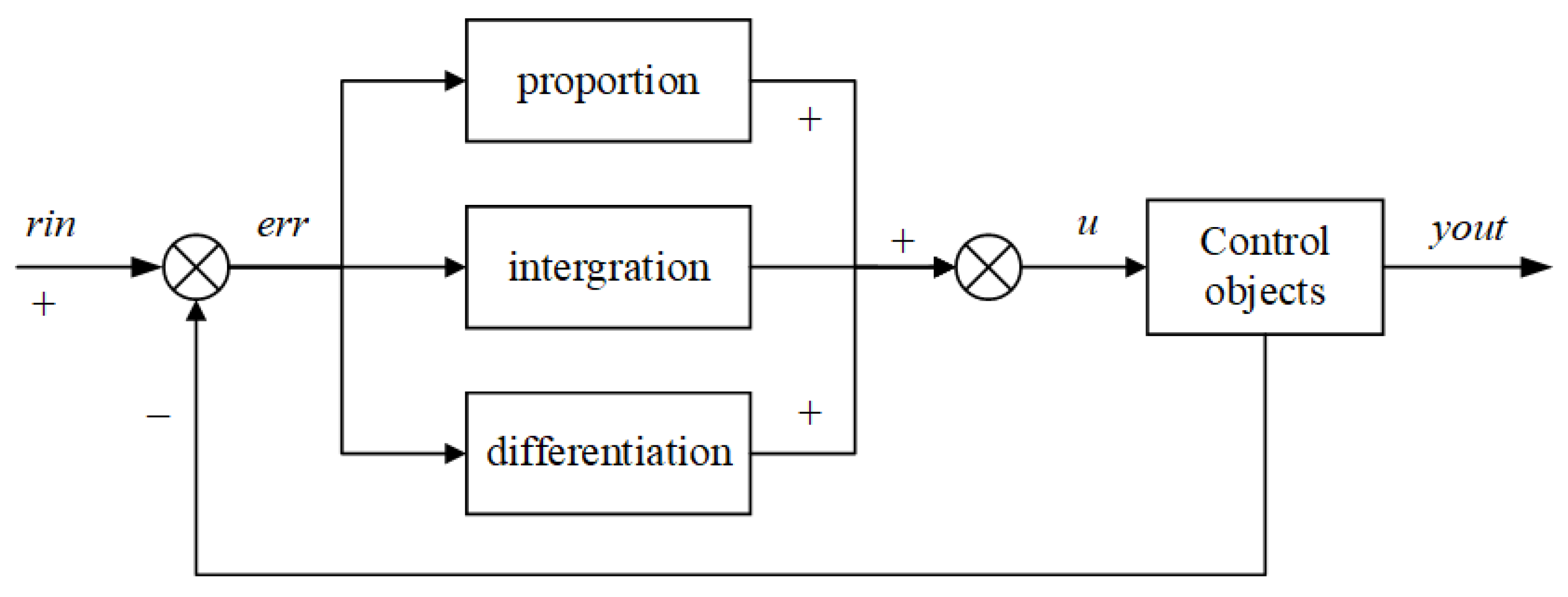 Applsci 12 07383 g003 550
