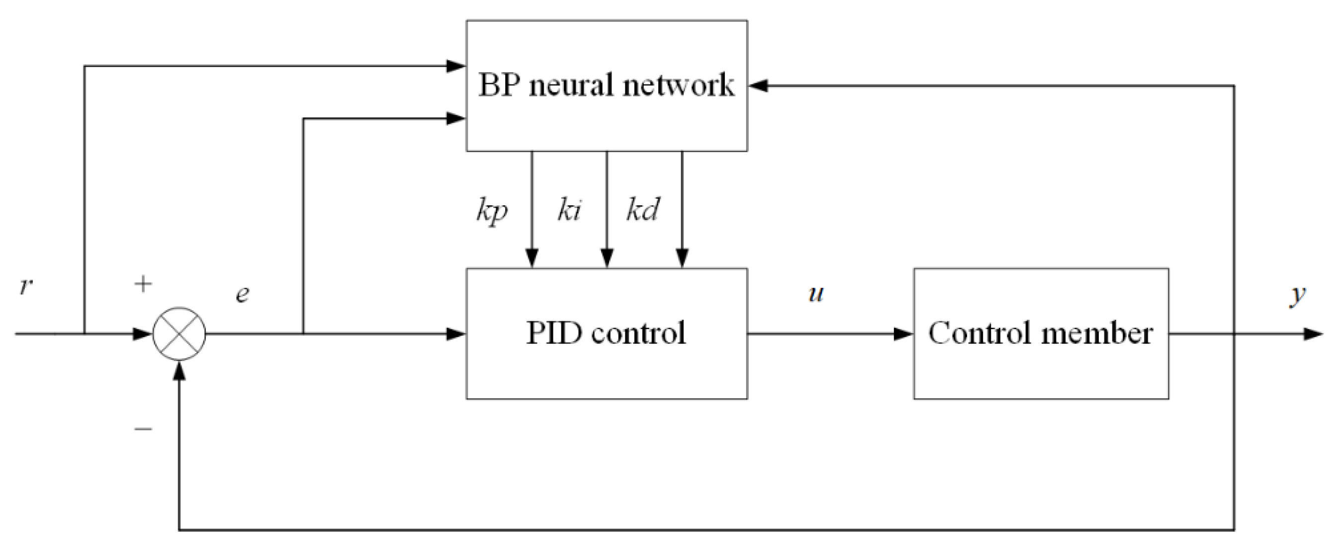Applsci 12 07383 g004 550