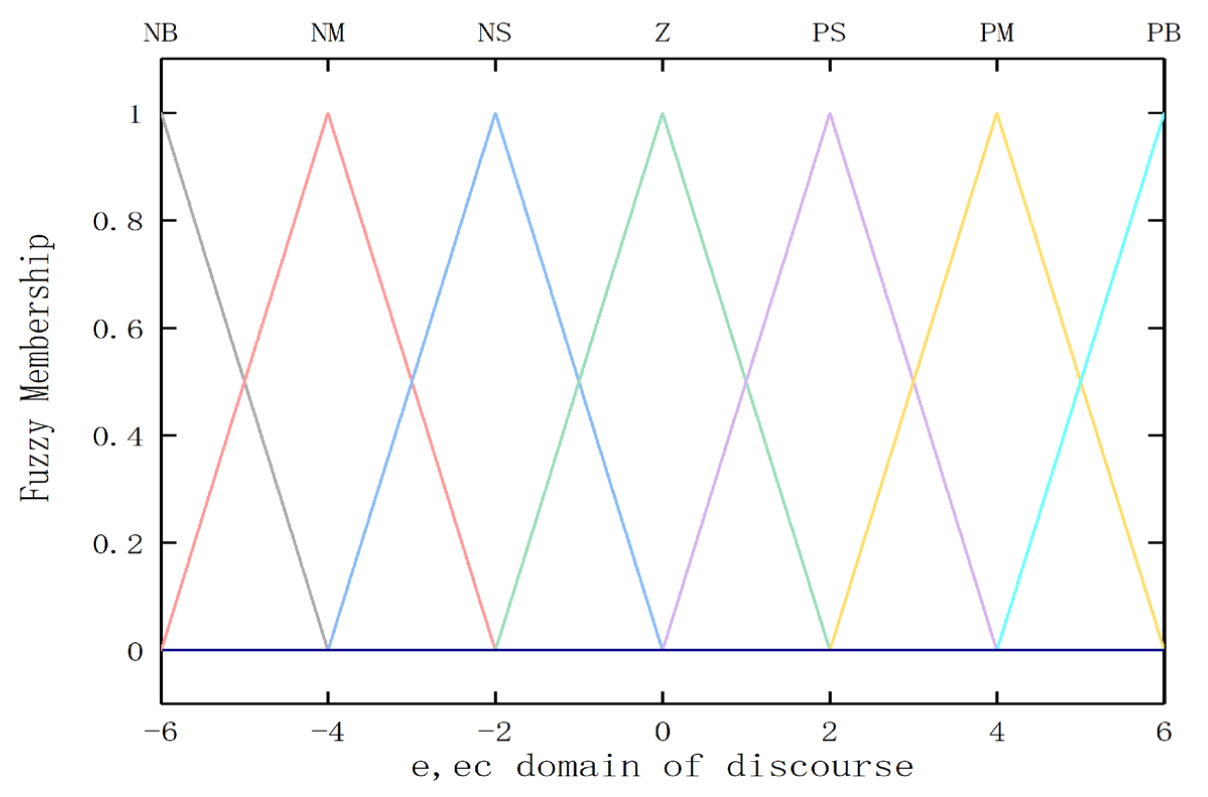 Applsci 12 07383 g005 550