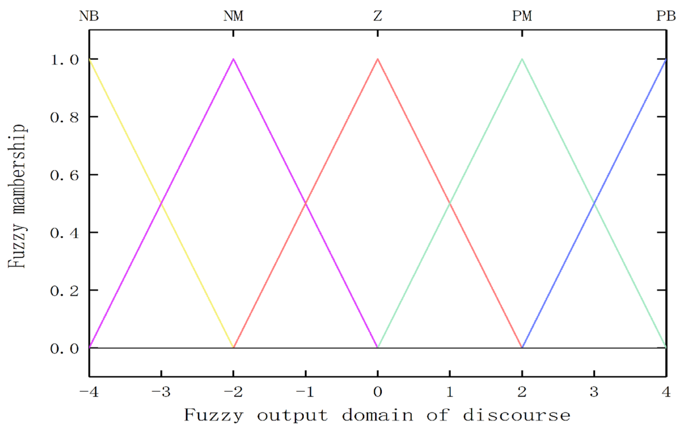 Applsci 12 07383 g006 550