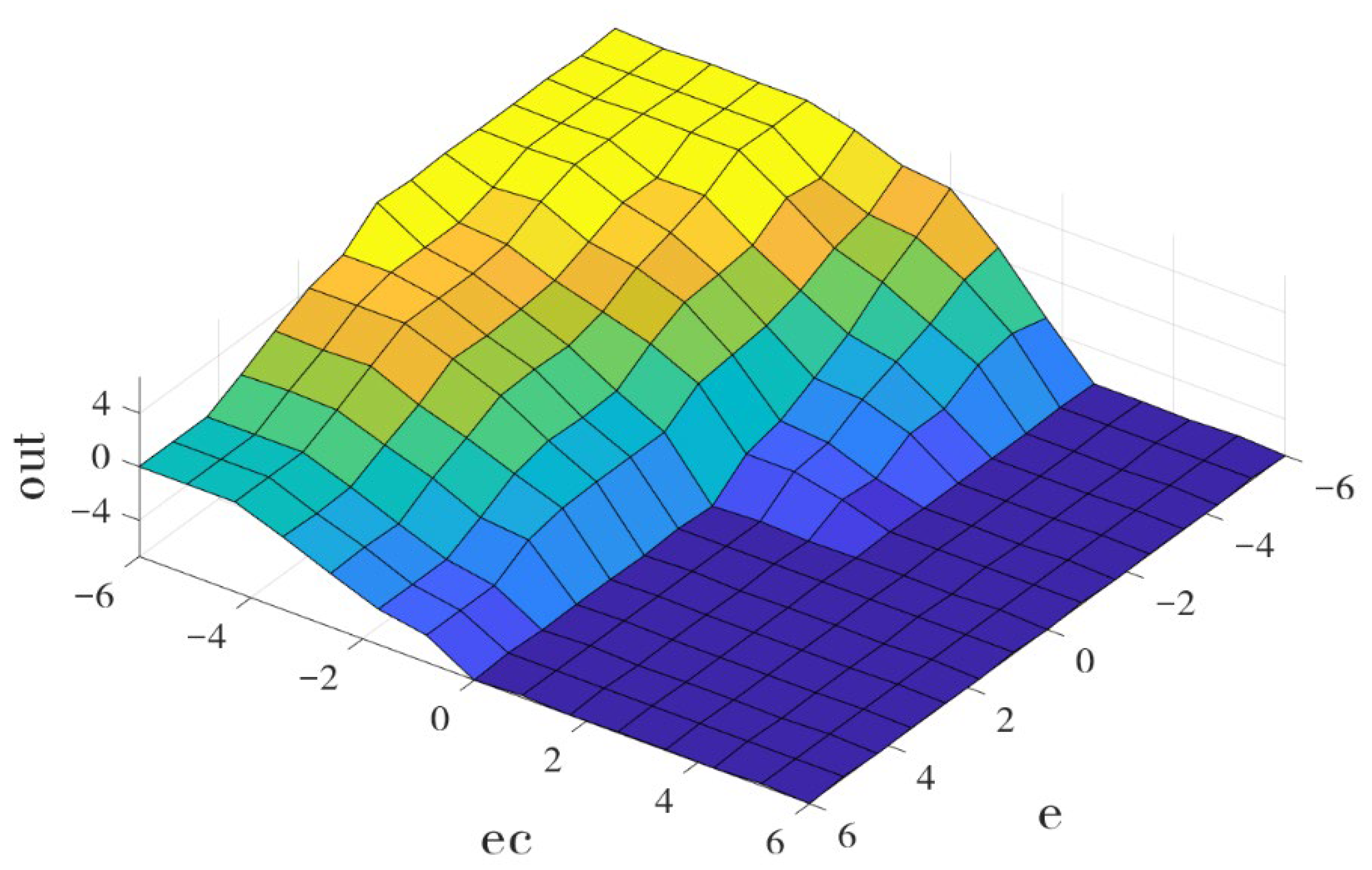 Applsci 12 07383 g007 550