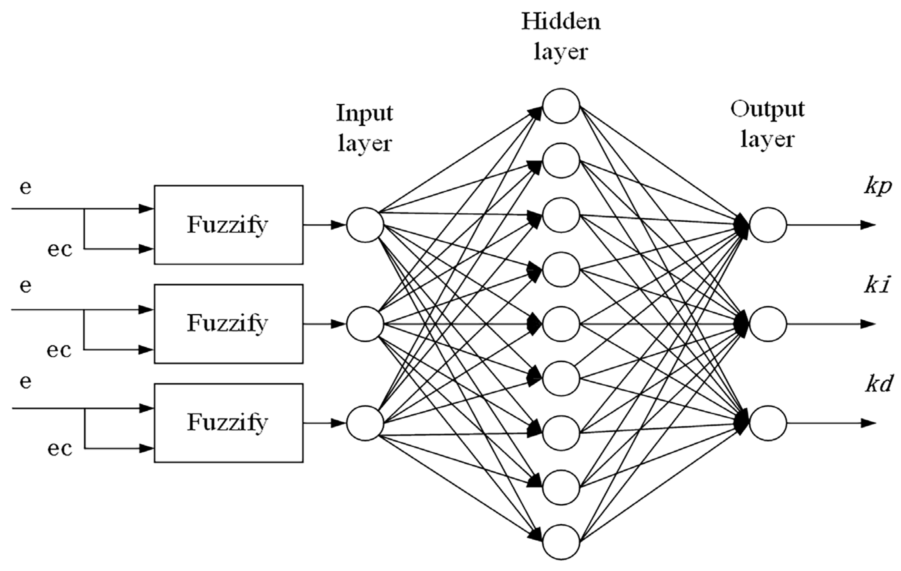 Applsci 12 07383 g008 550