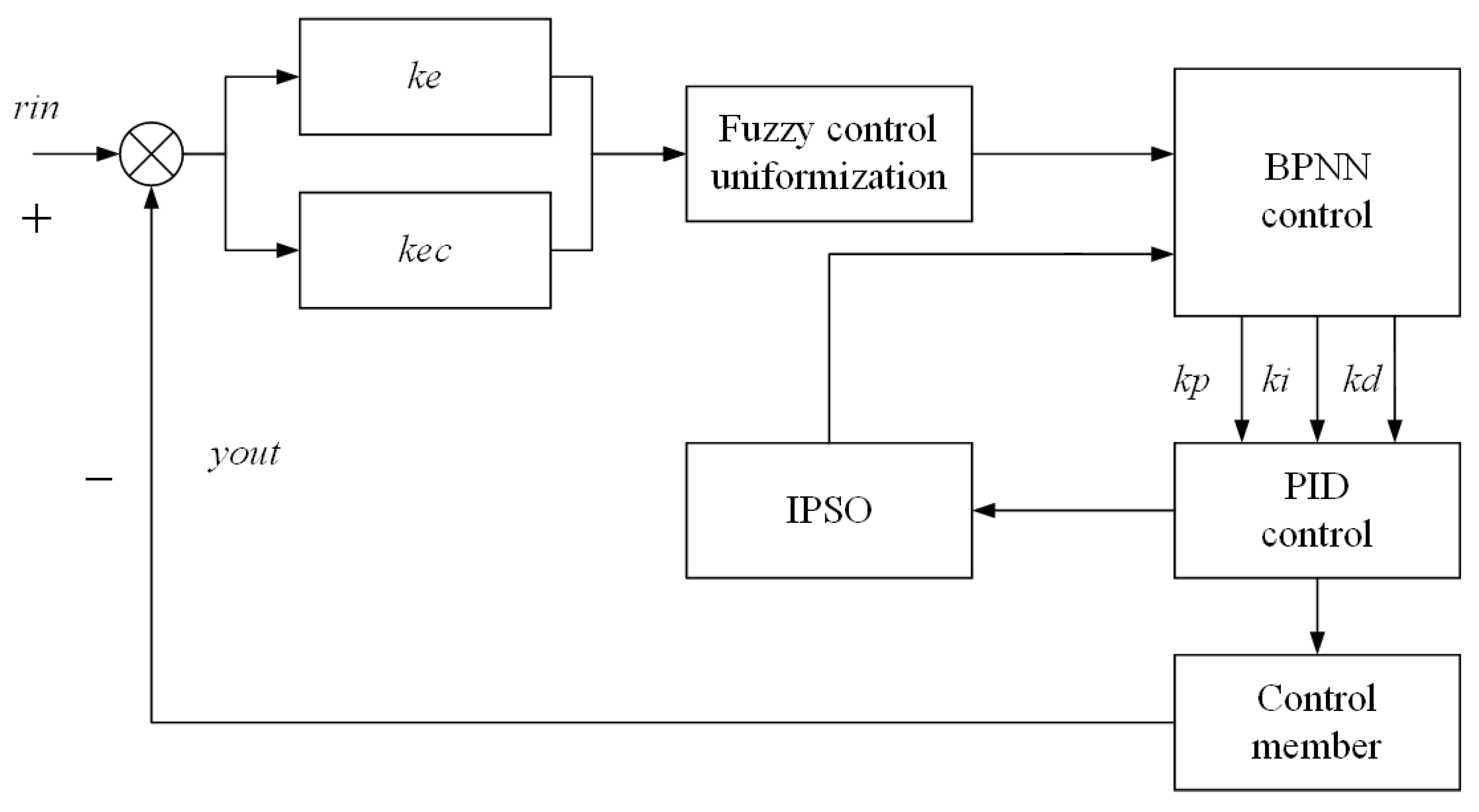 Applsci 12 07383 g010 550