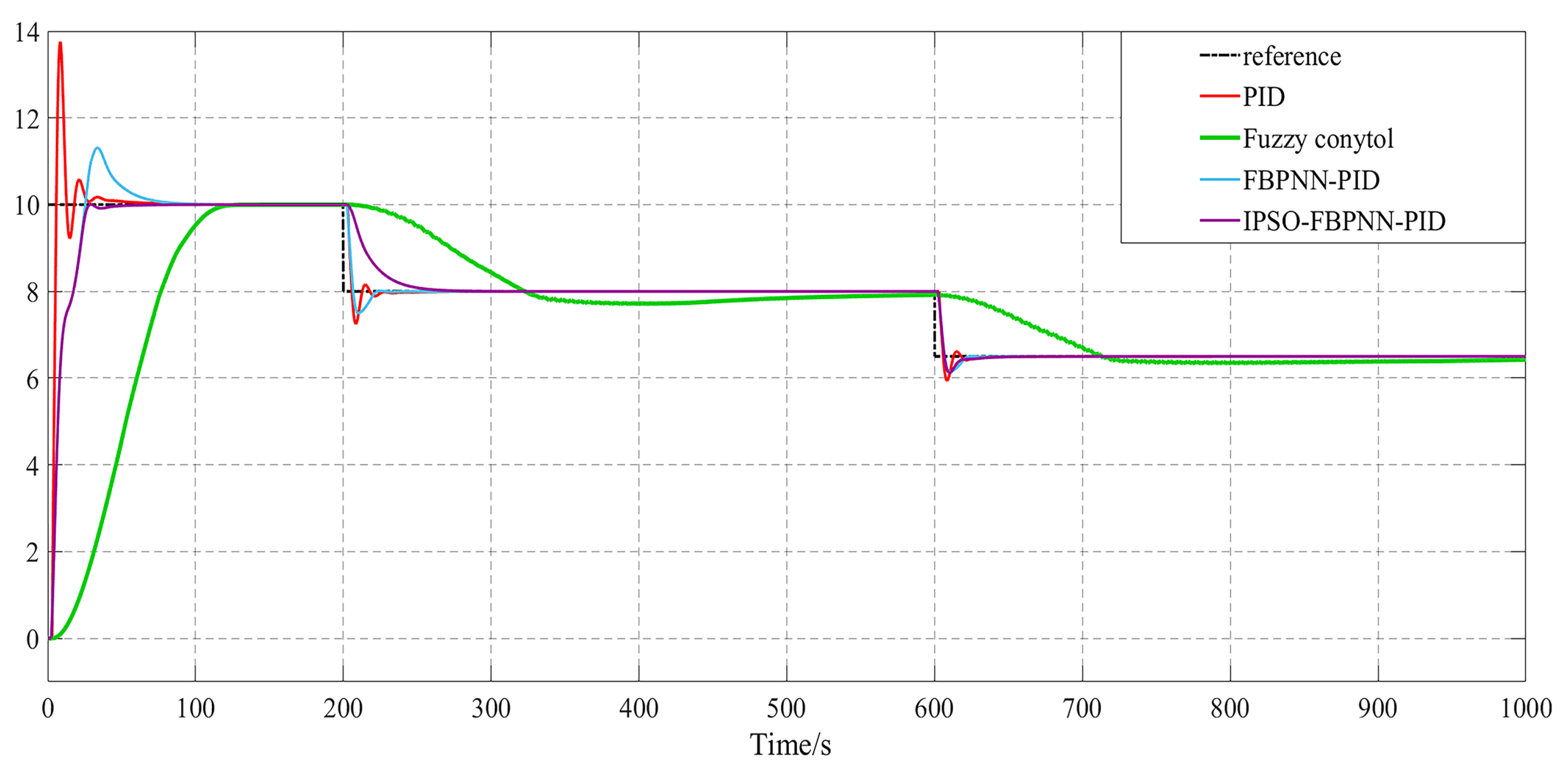 Applsci 12 07383 g013 550