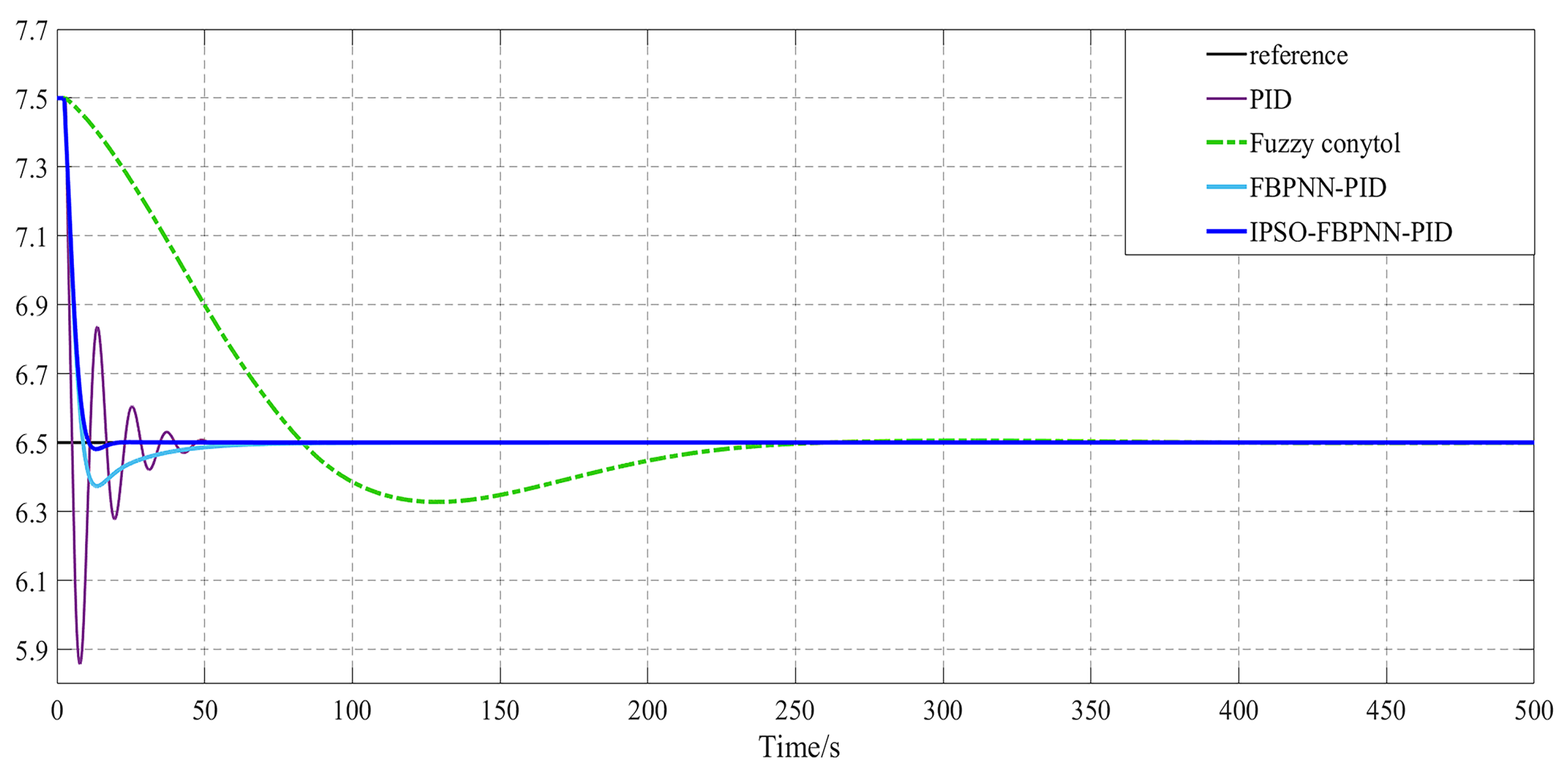 Applsci 12 07383 g014 550