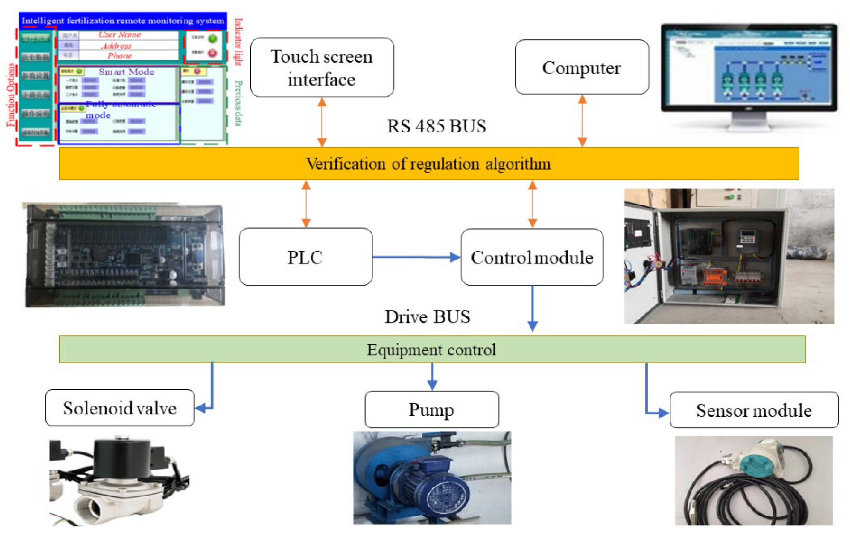 Applsci 12 07383 g016 550